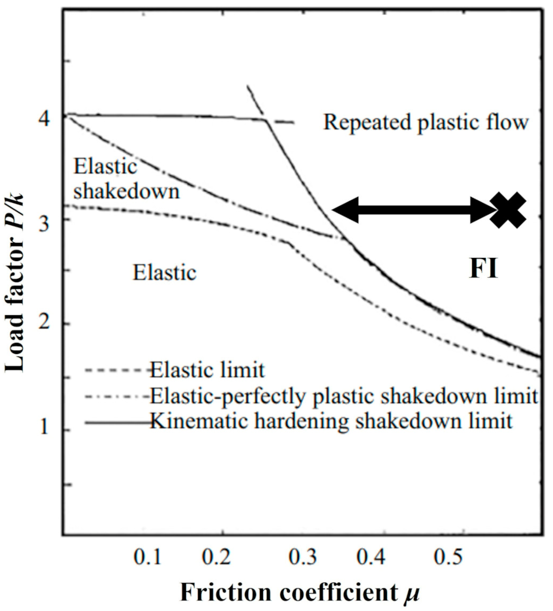 Lubricants 12 00093 g002