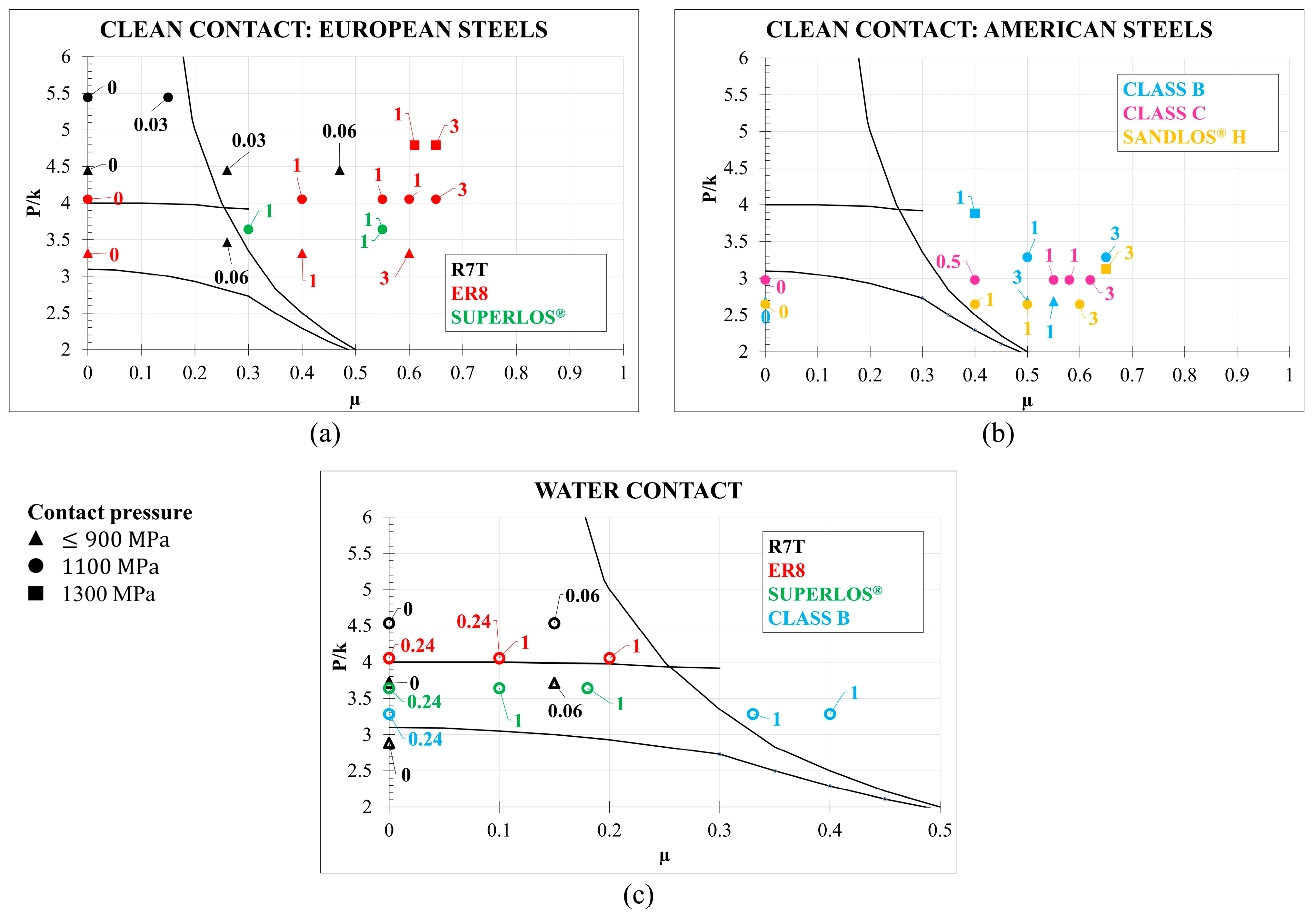 Lubricants 12 00093 g004
