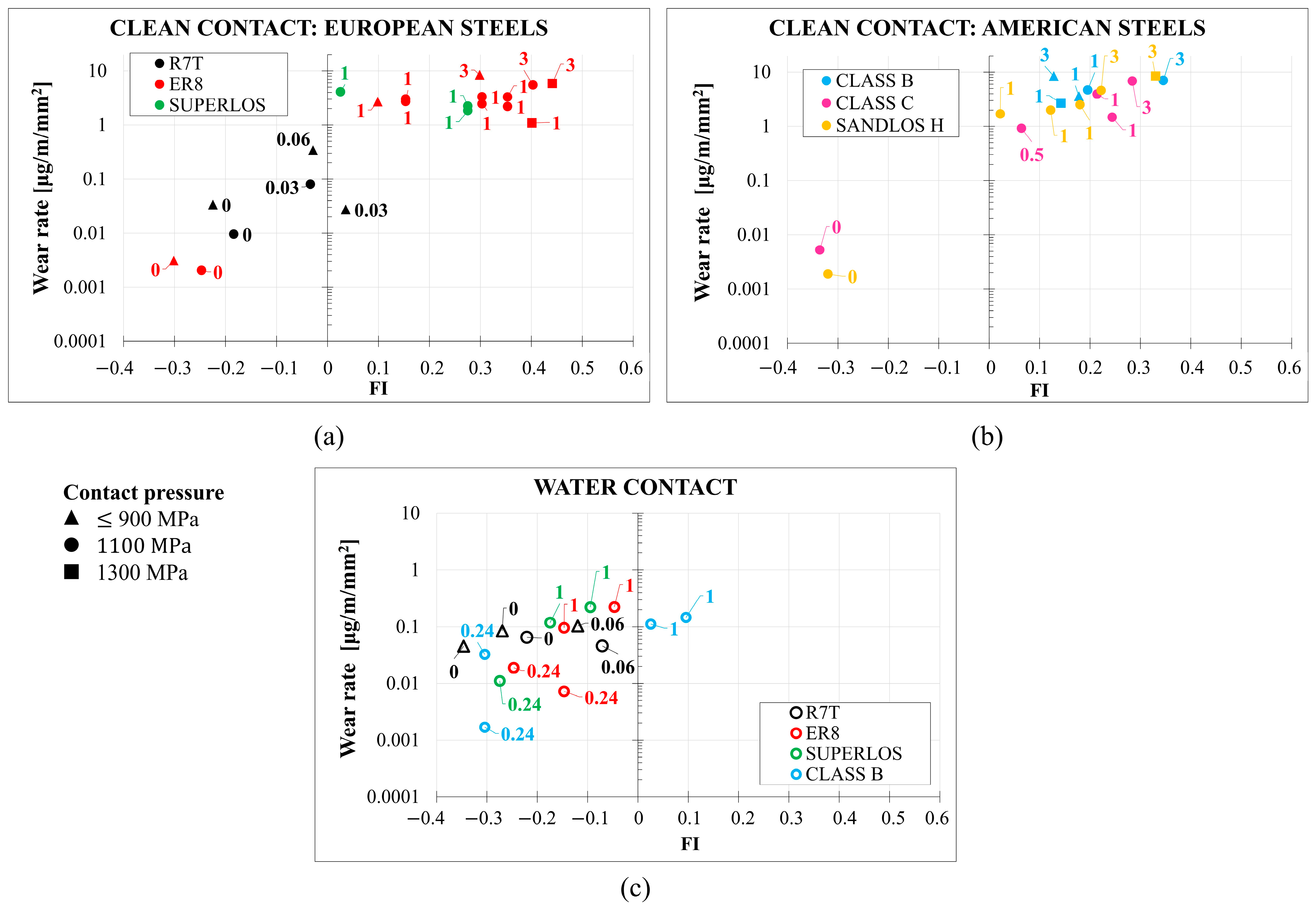 Lubricants 12 00093 g006