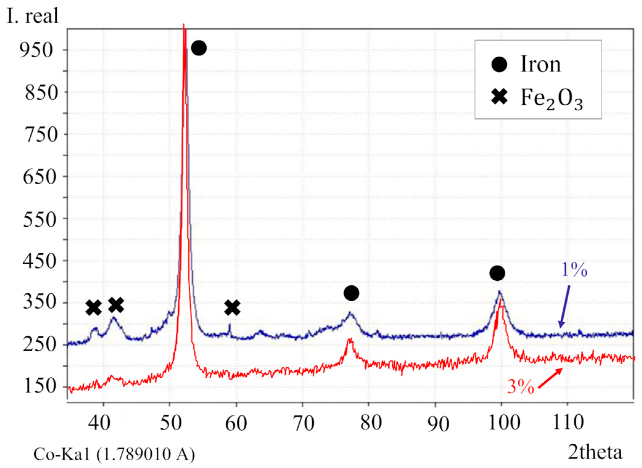 Lubricants 12 00093 g008