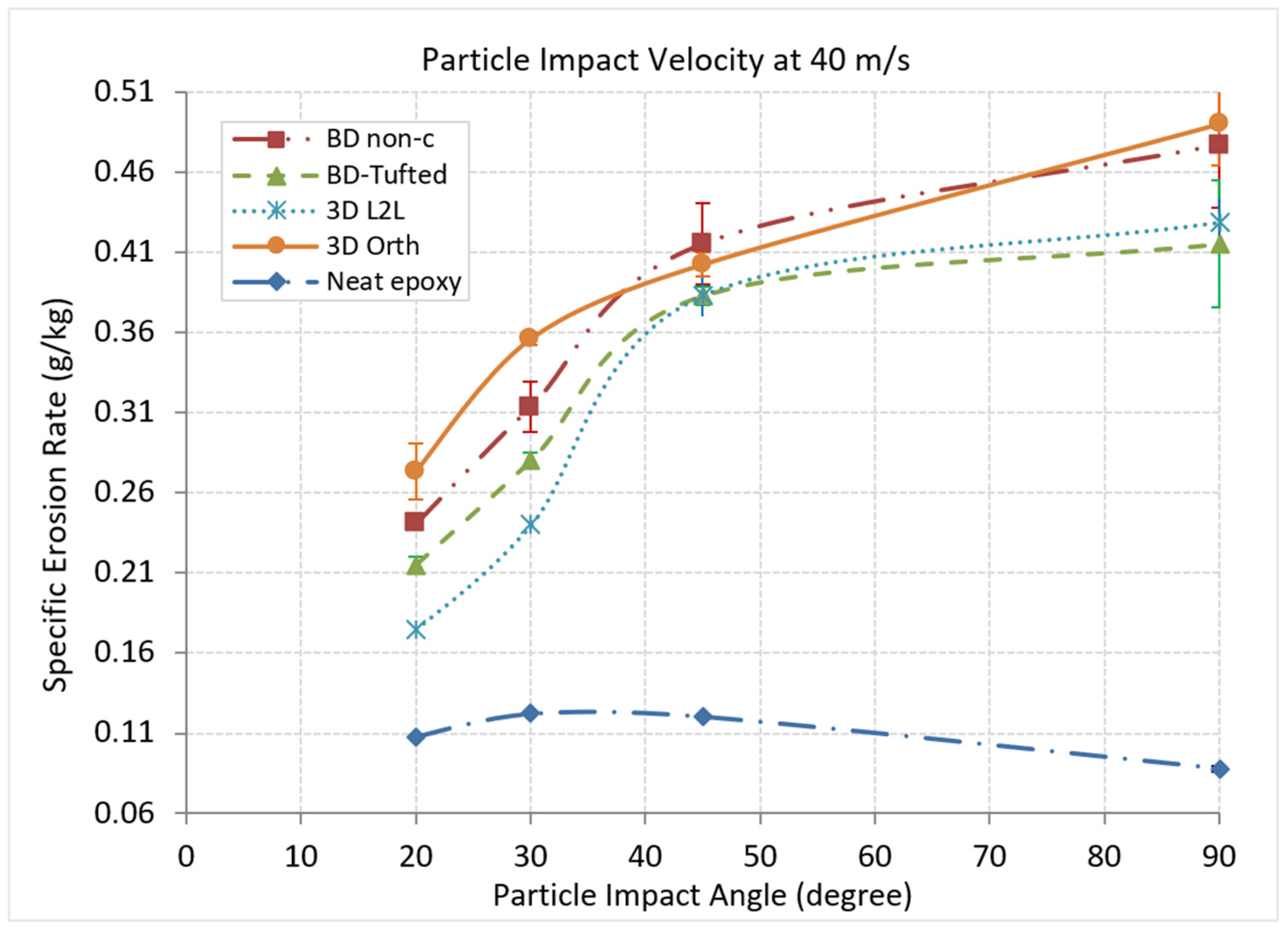 Lubricants 12 00094 g003