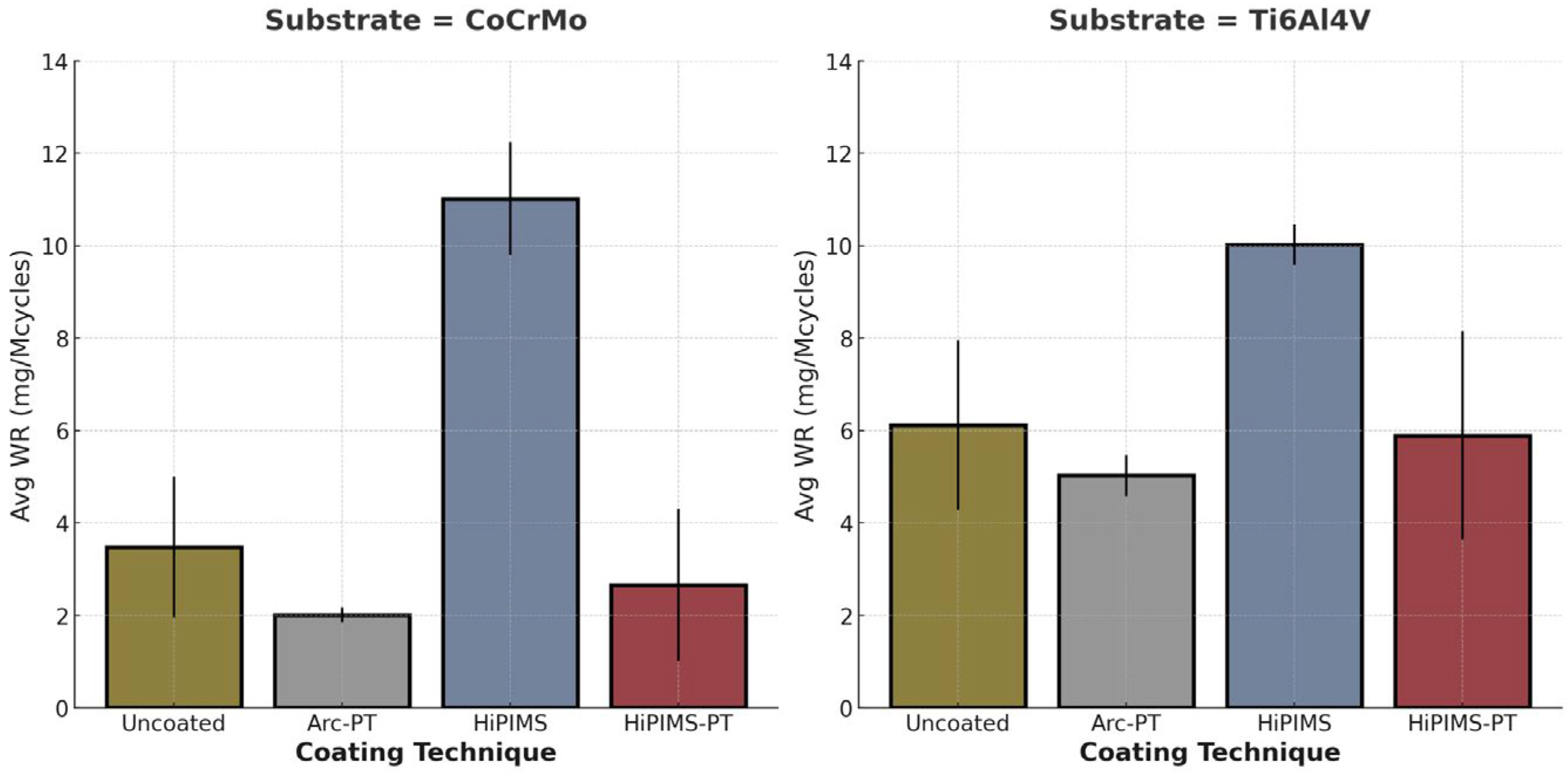 Lubricants 12 00096 g006 Lubricants 12 00096 g006