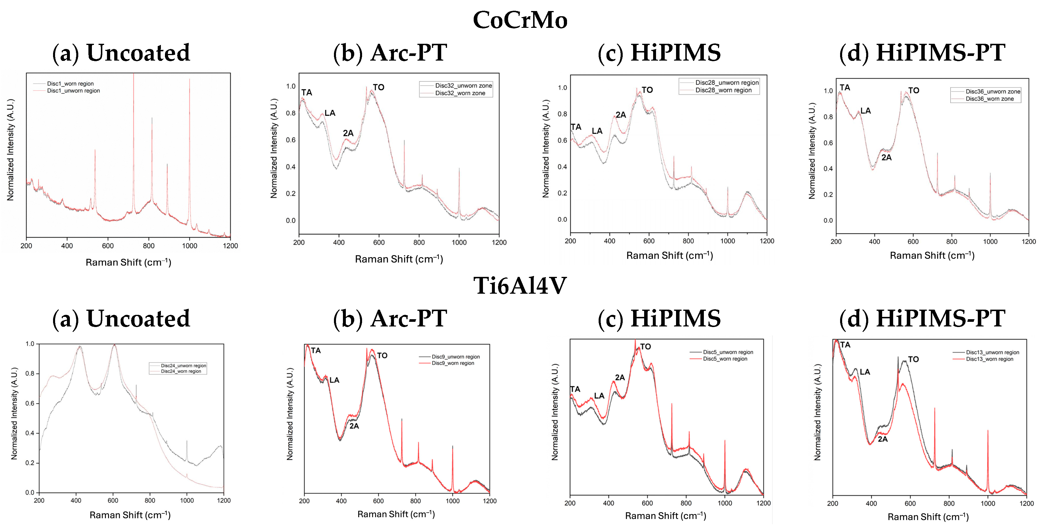 Lubricants 12 00096 g009 Lubricants 12 00096 g009