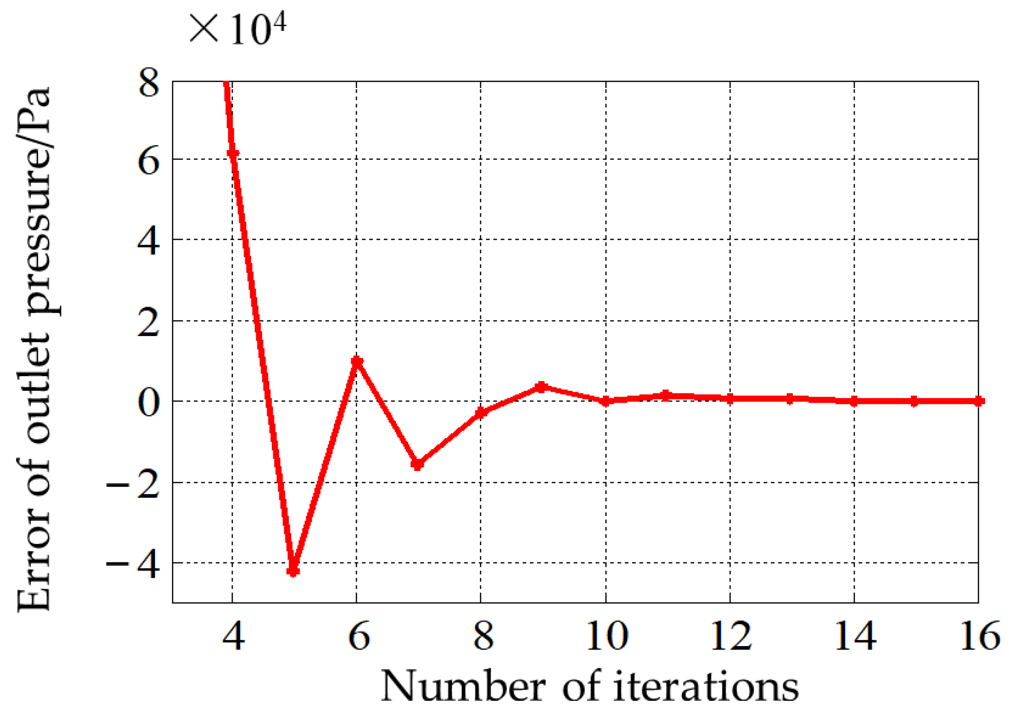 Lubricants 12 00097 g006