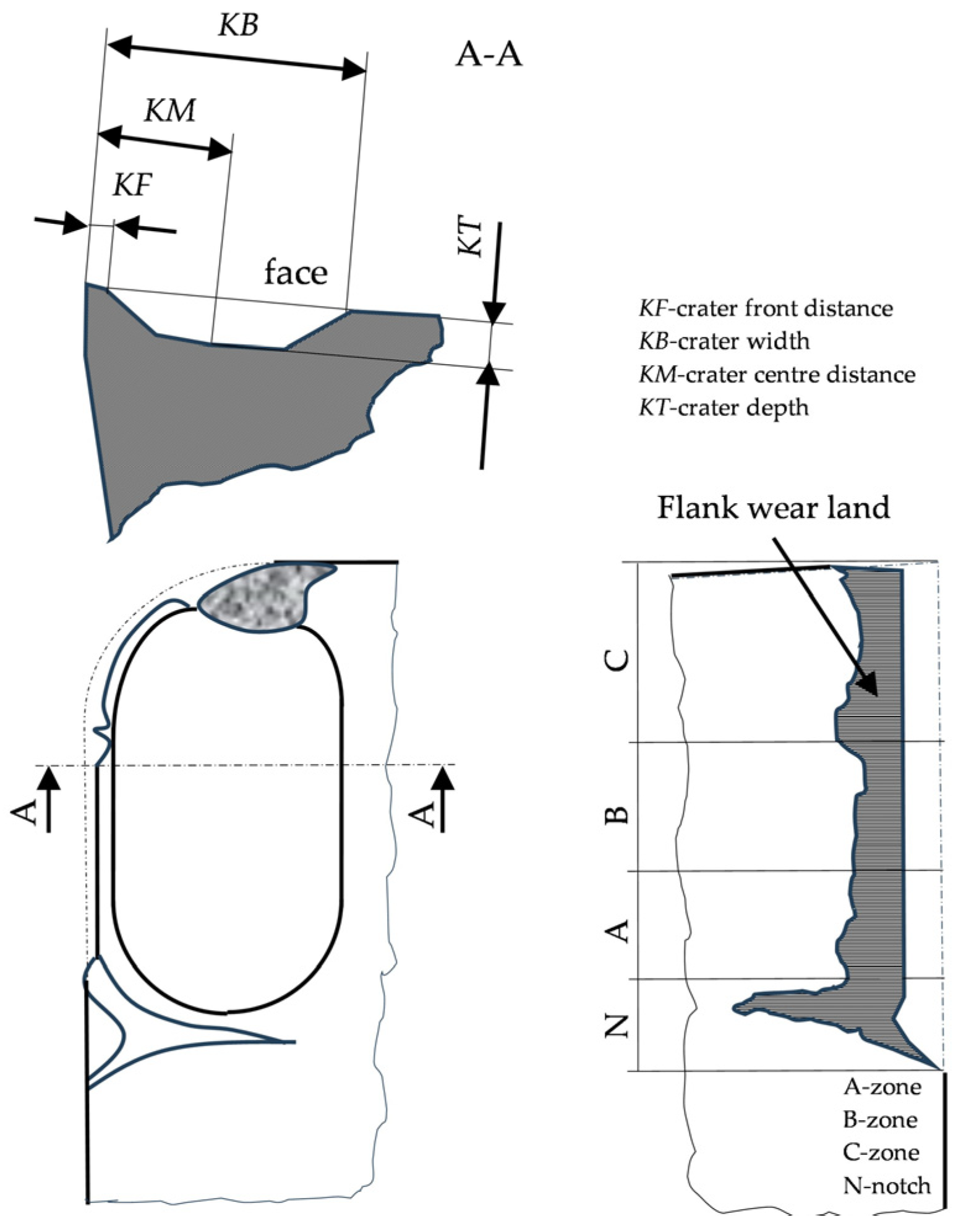 Lubricants 12 00099 g004