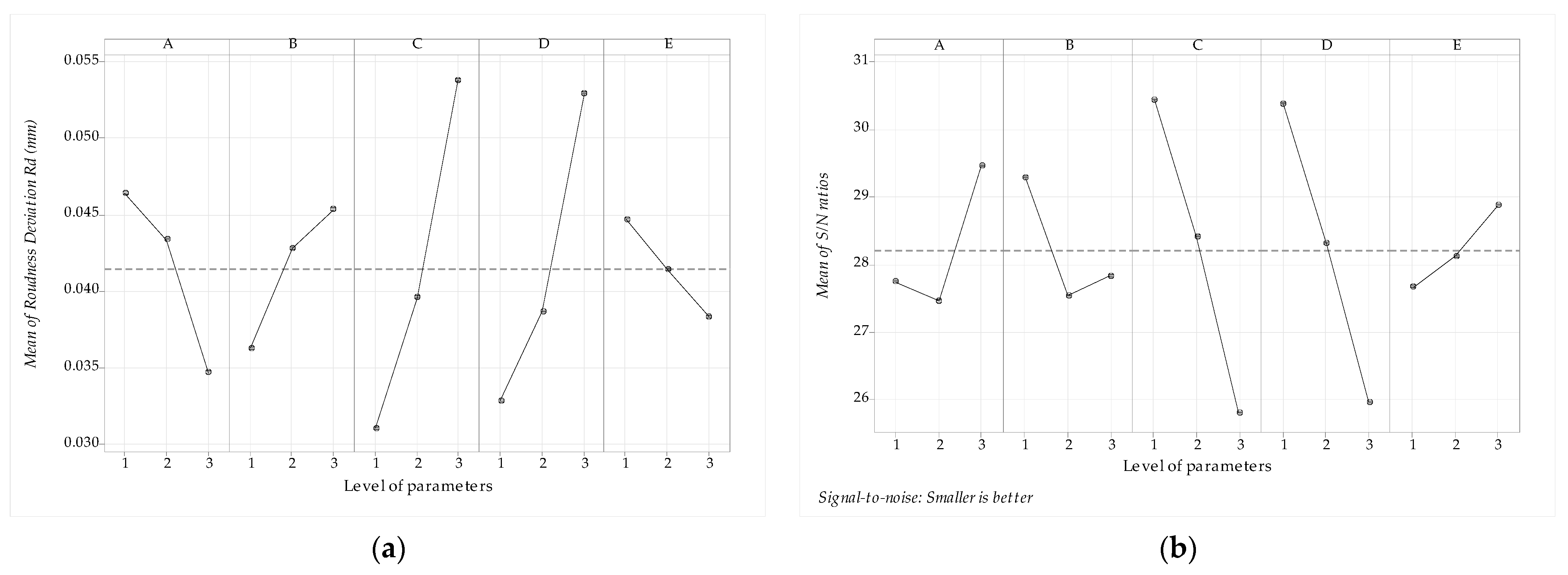 Lubricants 12 00099 g006