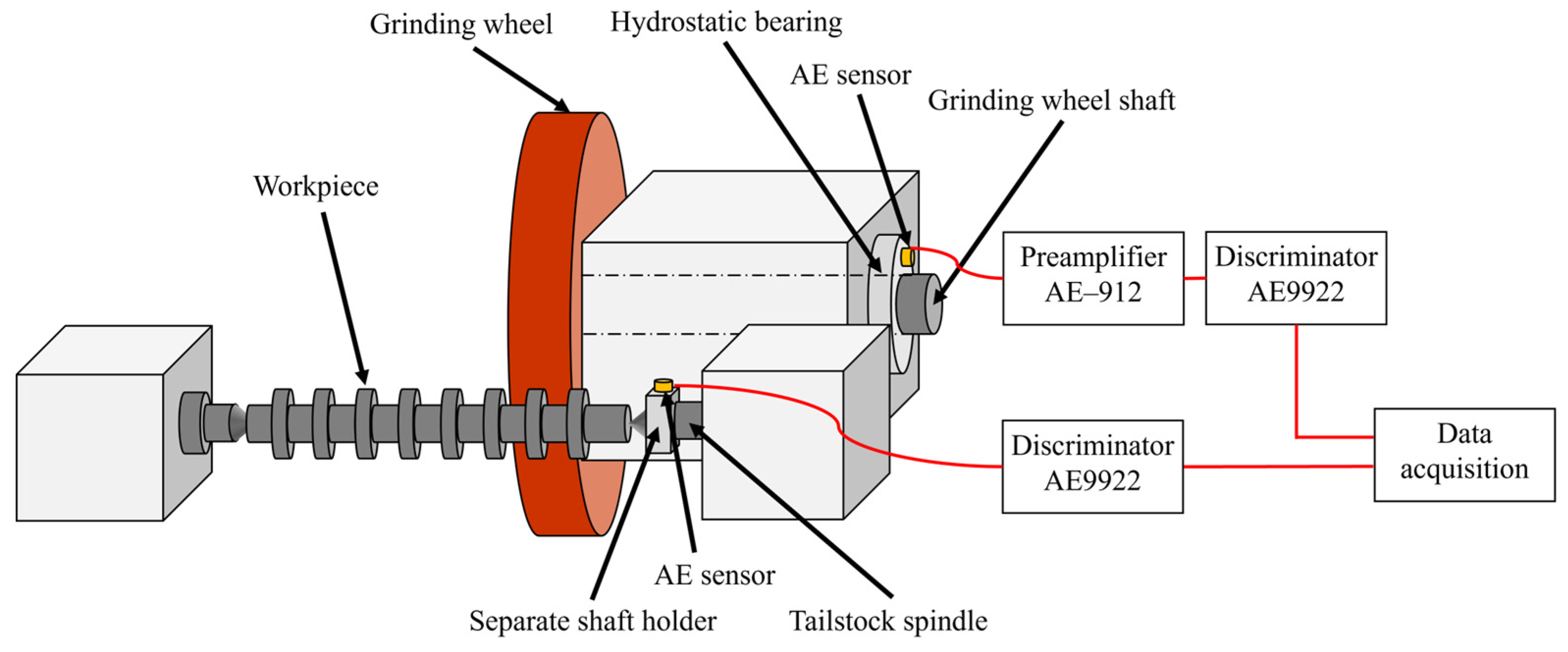 Lubricants 12 00100 g001