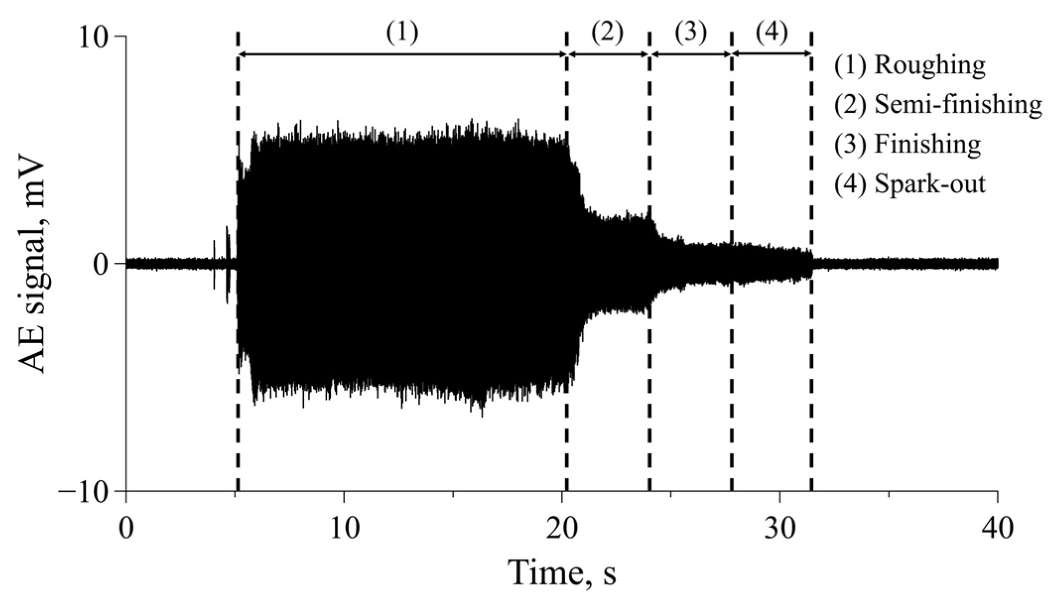 Lubricants 12 00100 g003