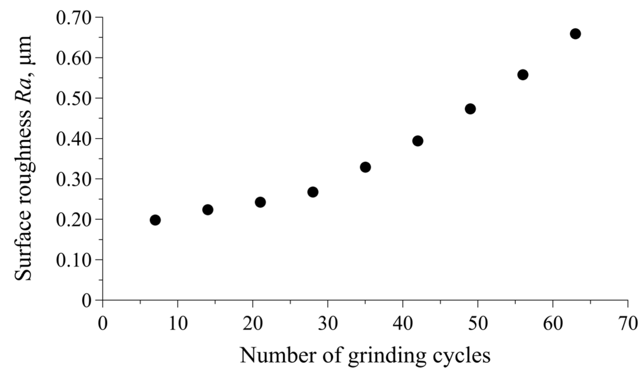 Lubricants 12 00100 g005