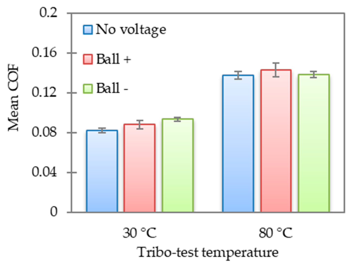 Lubricants 12 00104 g002