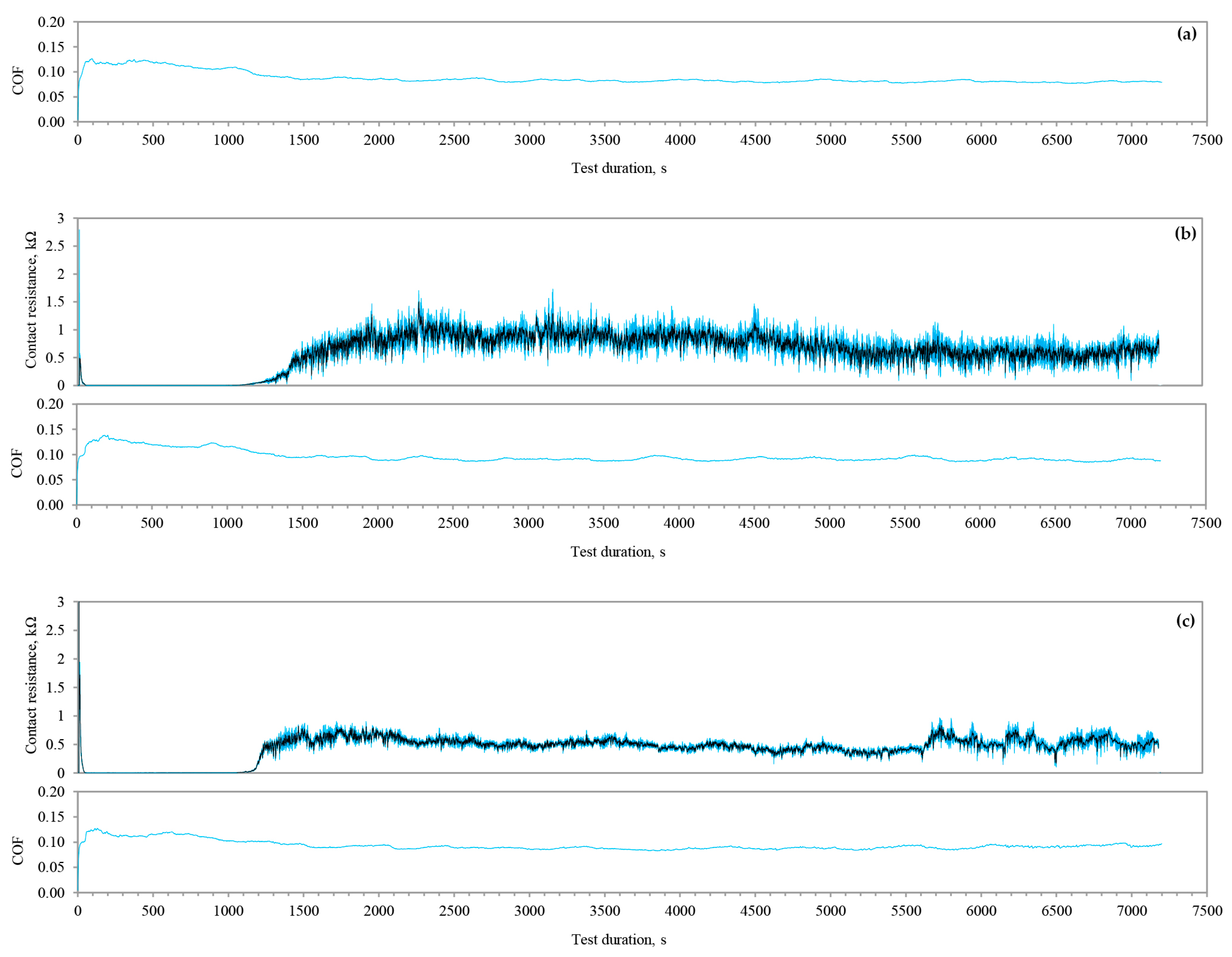 Lubricants 12 00104 g003