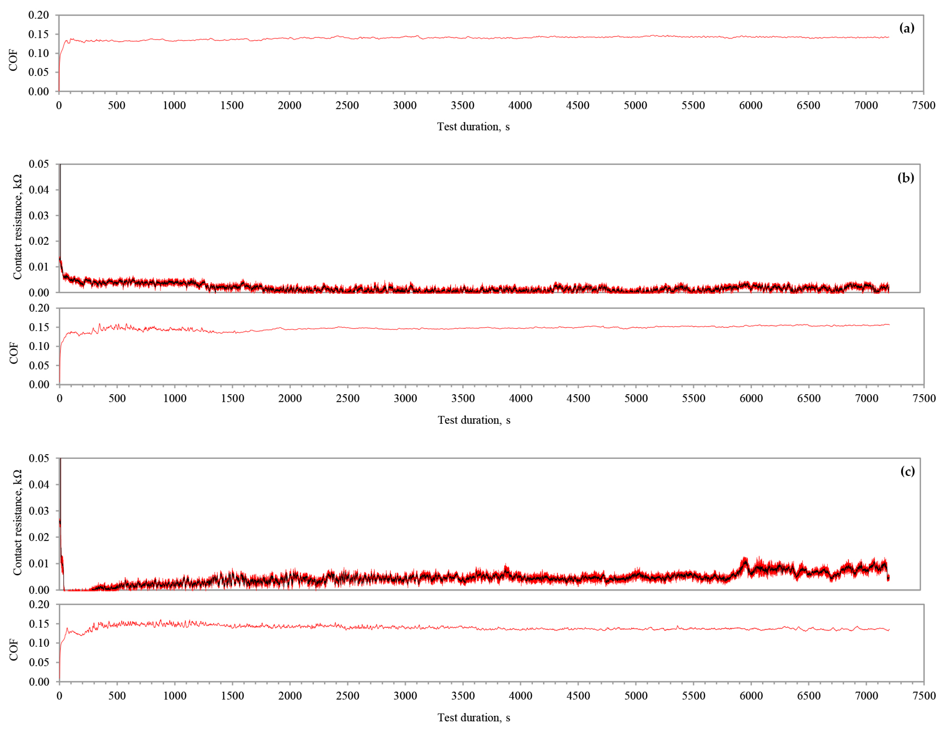 Lubricants 12 00104 g004