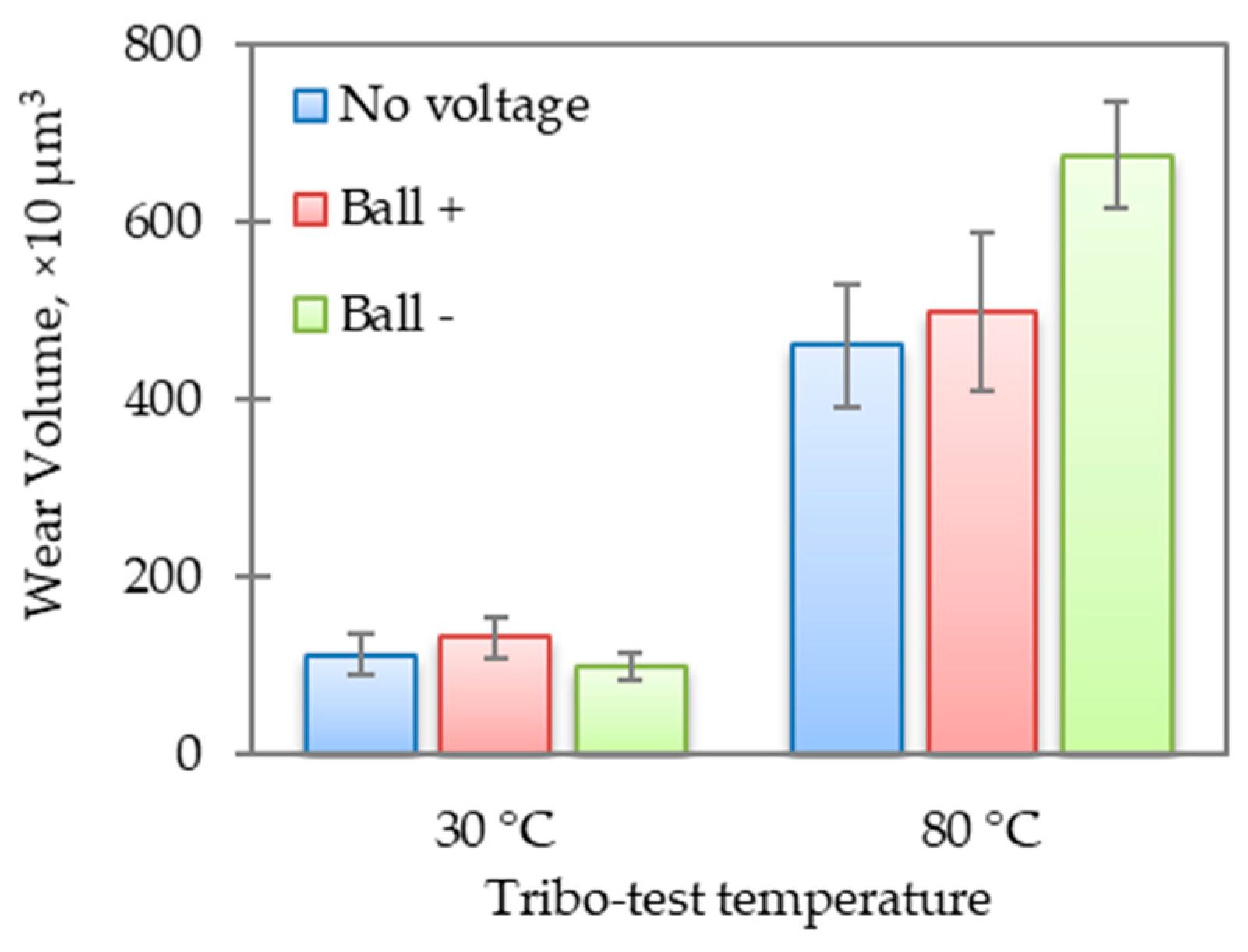 Lubricants 12 00104 g005