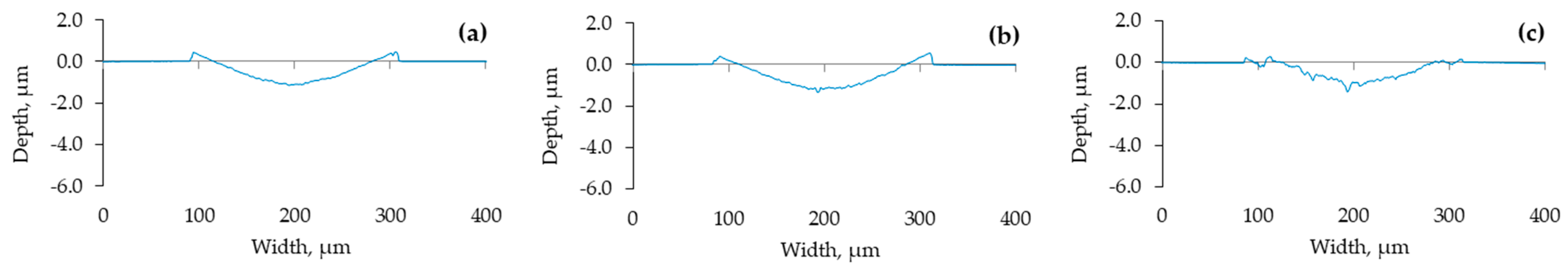 Lubricants 12 00104 g006