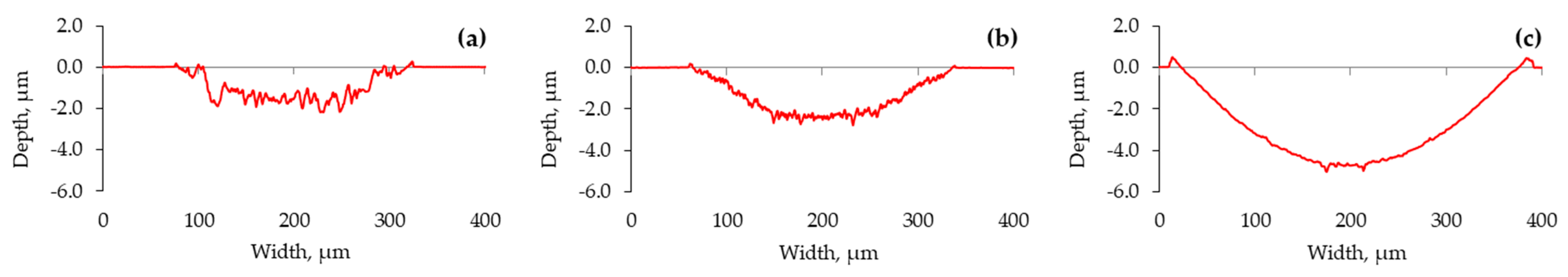 Lubricants 12 00104 g007