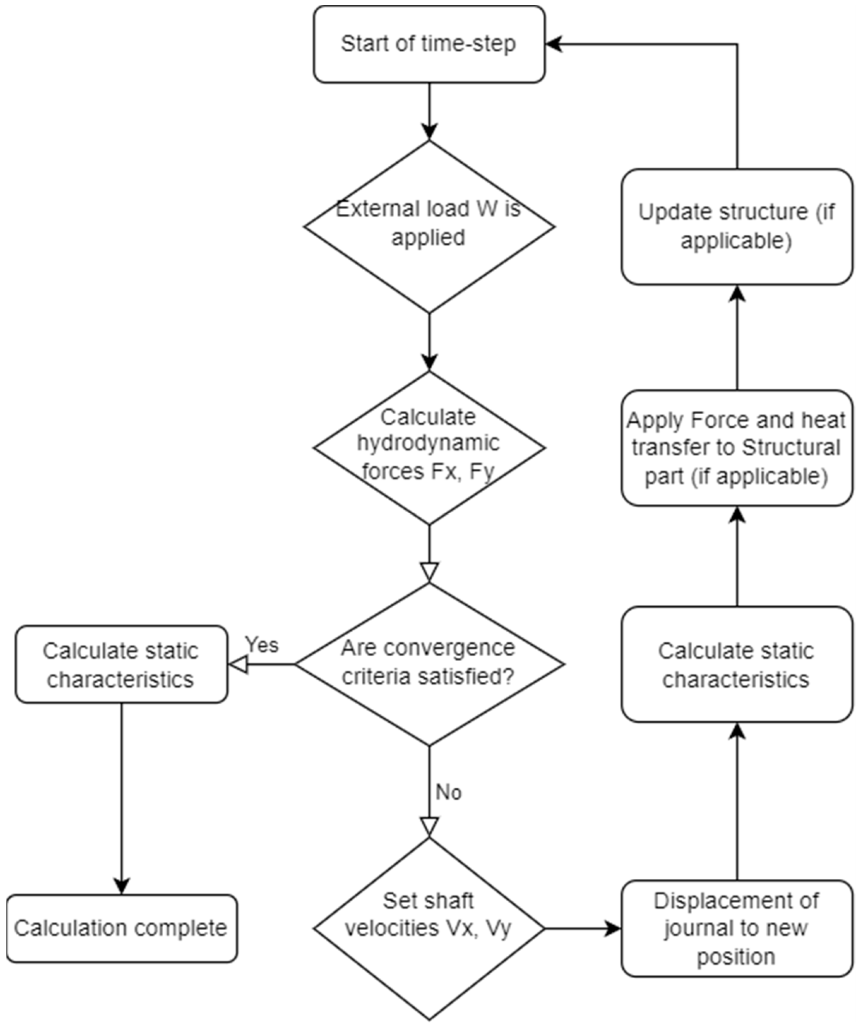 Lubricants 12 00107 g001 Lubricants 12 00107 g001