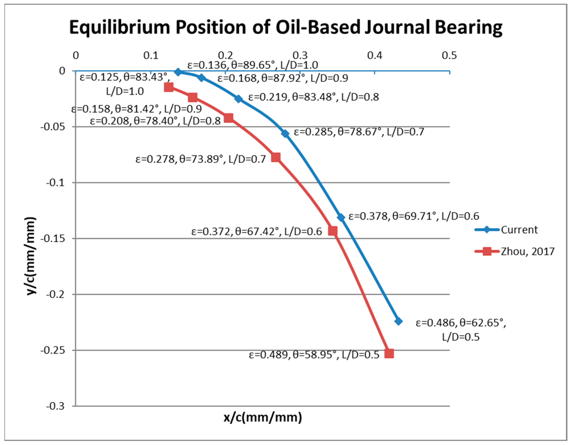 Lubricants 12 00107 g002 Lubricants 12 00107 g002