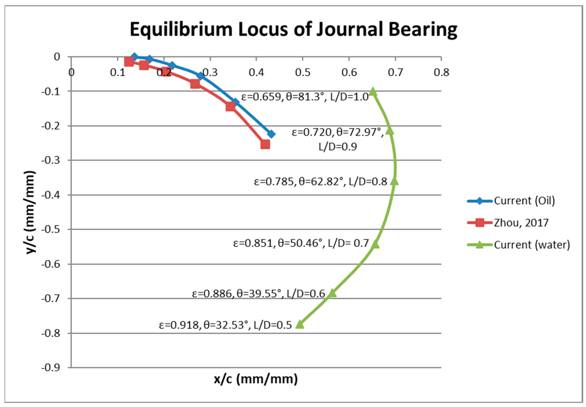Lubricants 12 00107 g003 Lubricants 12 00107 g003
