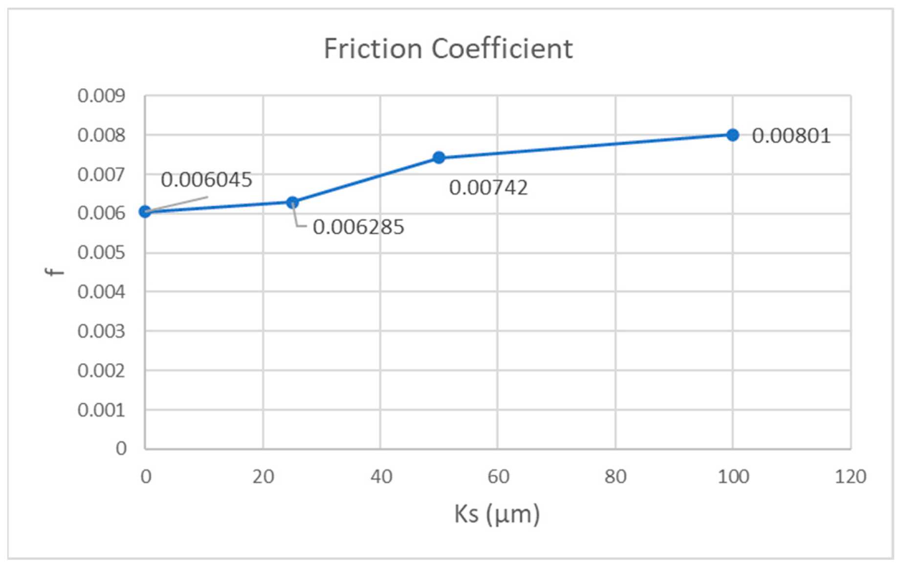 Lubricants 12 00107 g006 Lubricants 12 00107 g006