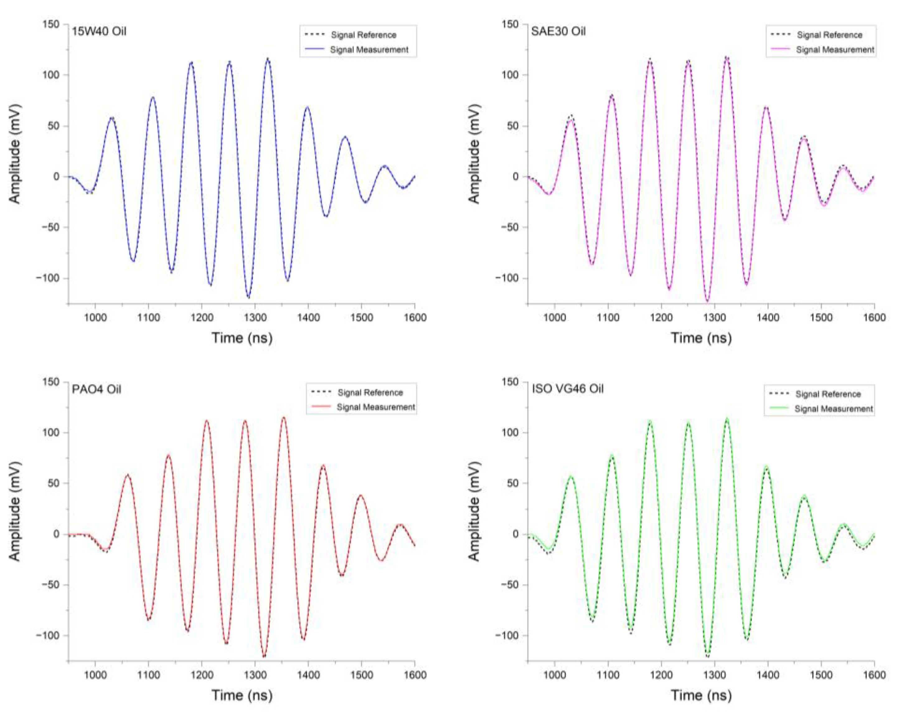 Lubricants 12 00108 g006