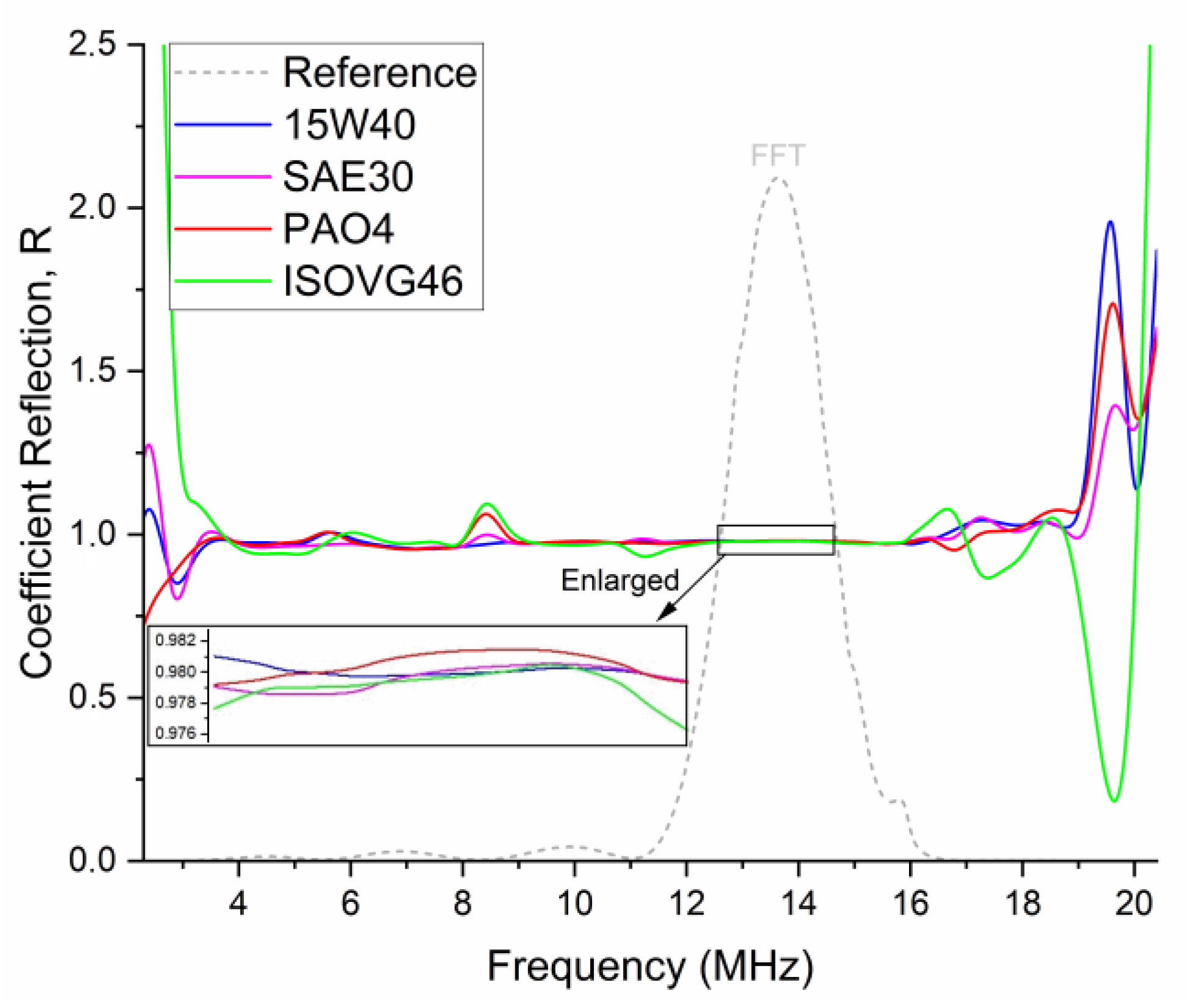 Lubricants 12 00108 g008