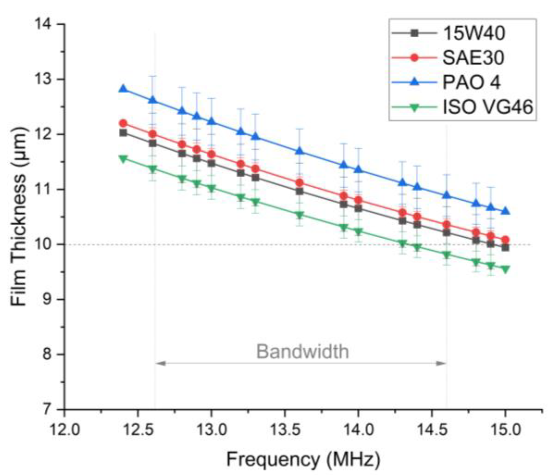 Lubricants 12 00108 g009