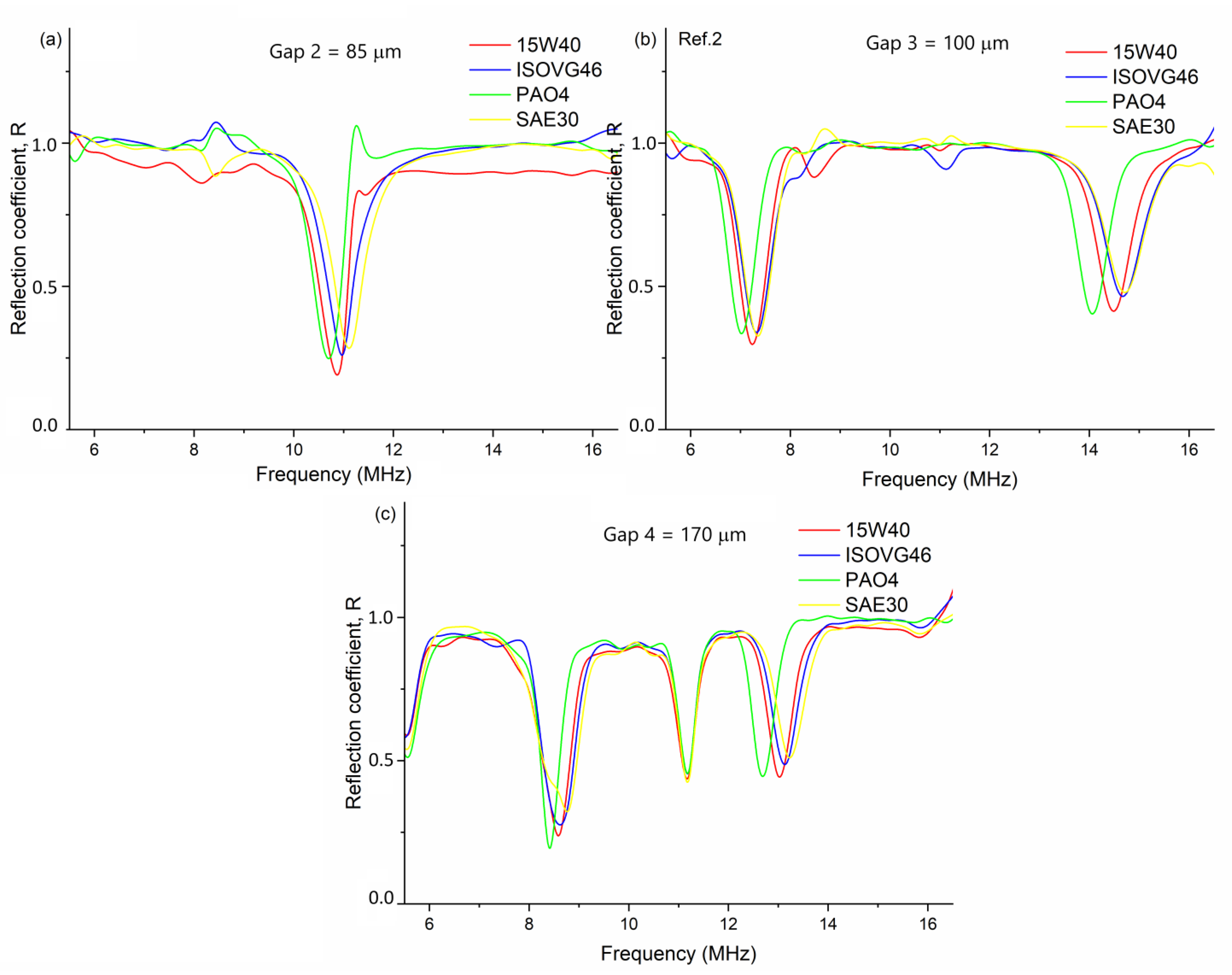 Lubricants 12 00108 g010