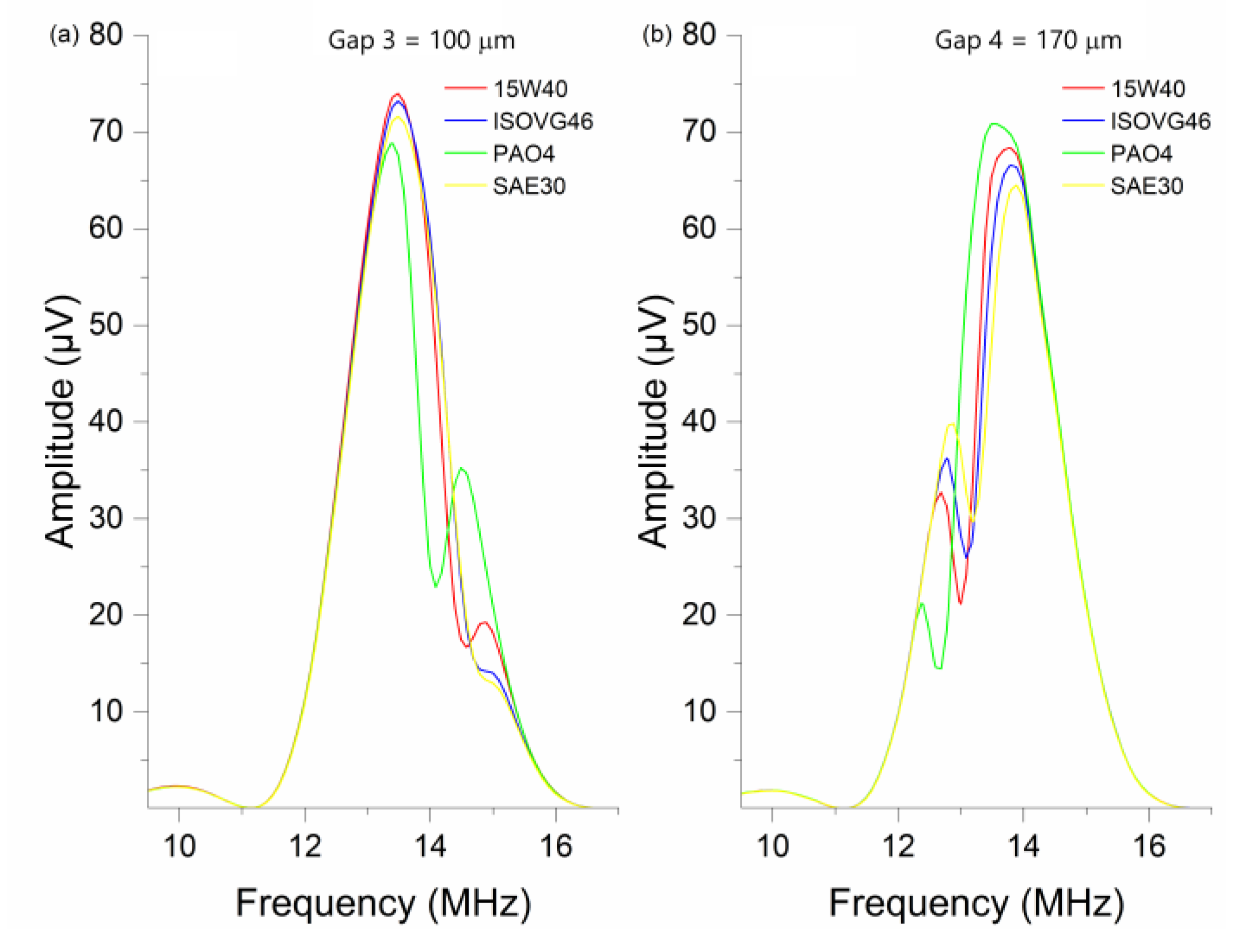 Lubricants 12 00108 g011