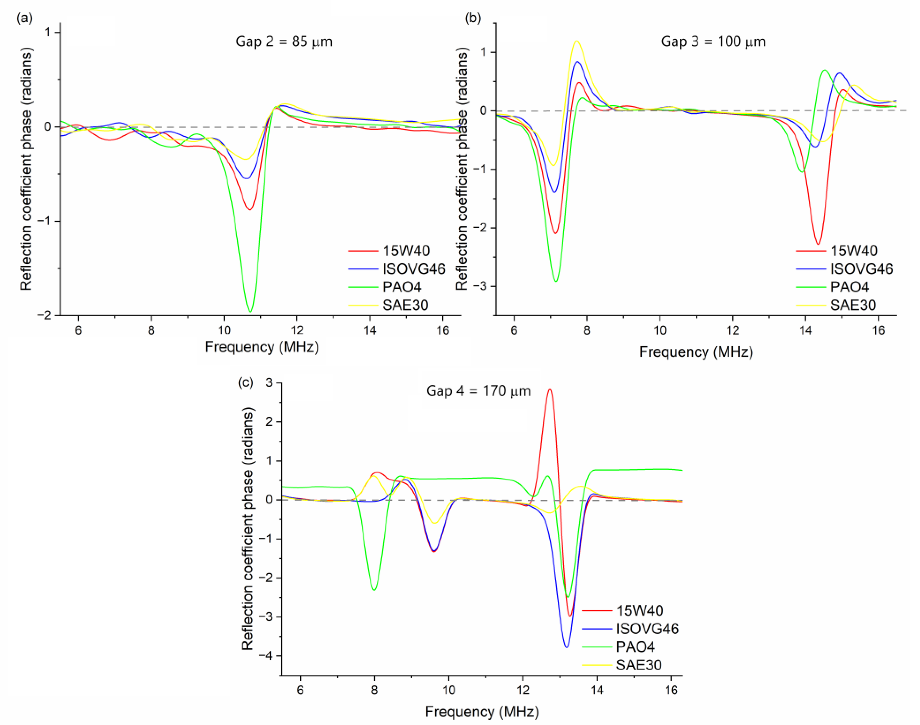 Lubricants 12 00108 g012