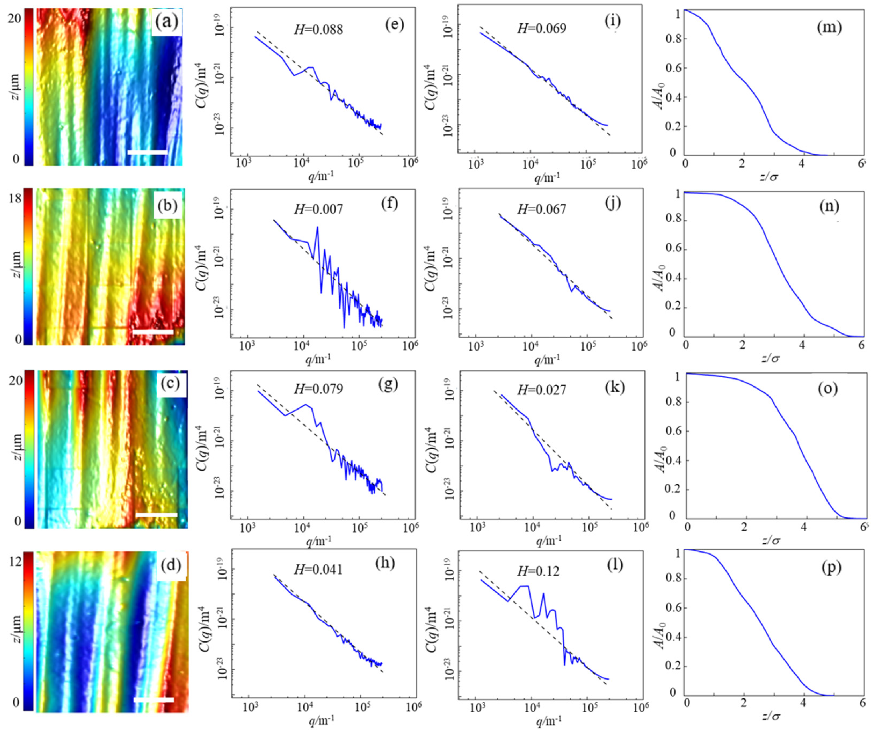 Lubricants 12 00109 g004