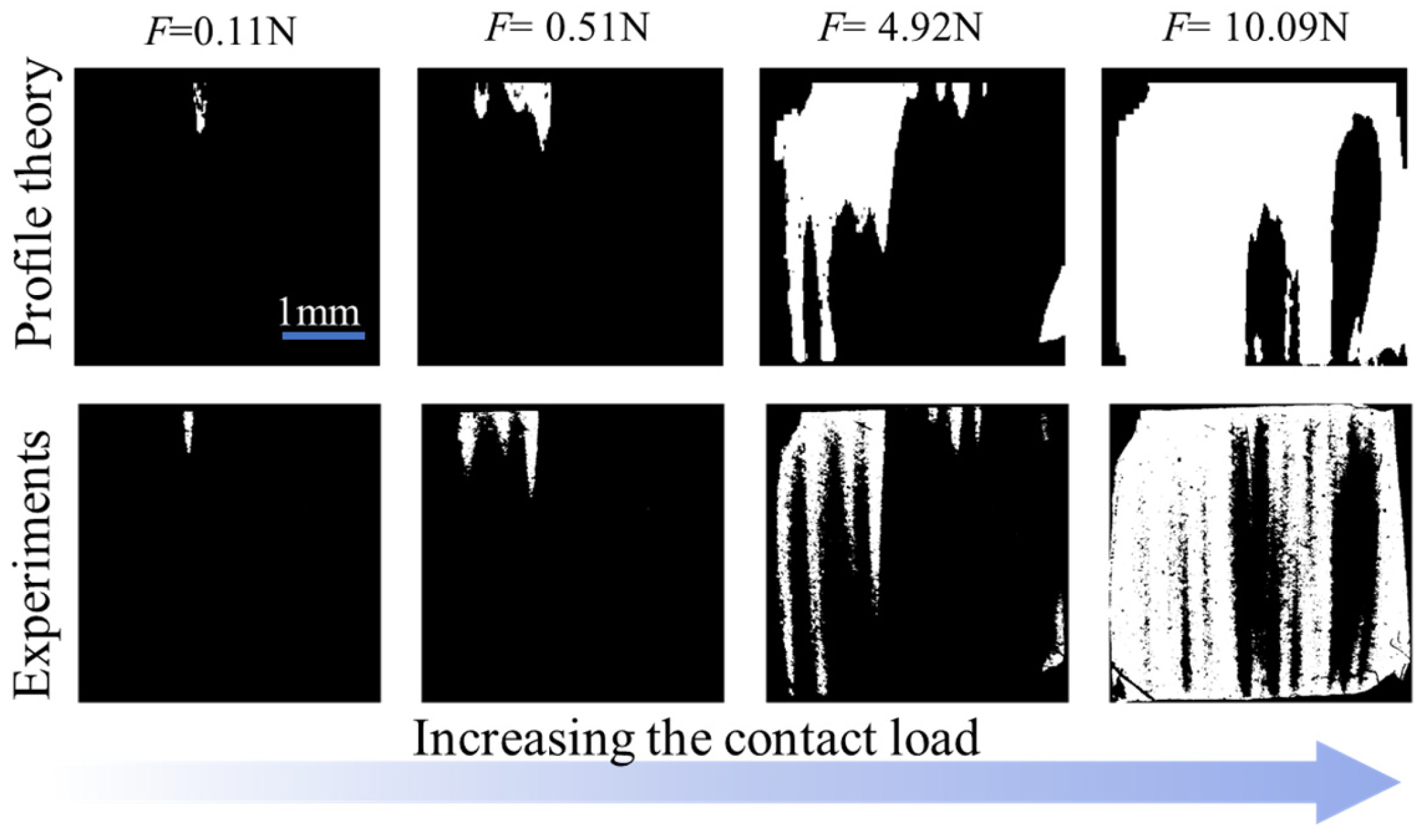 Lubricants 12 00109 g006