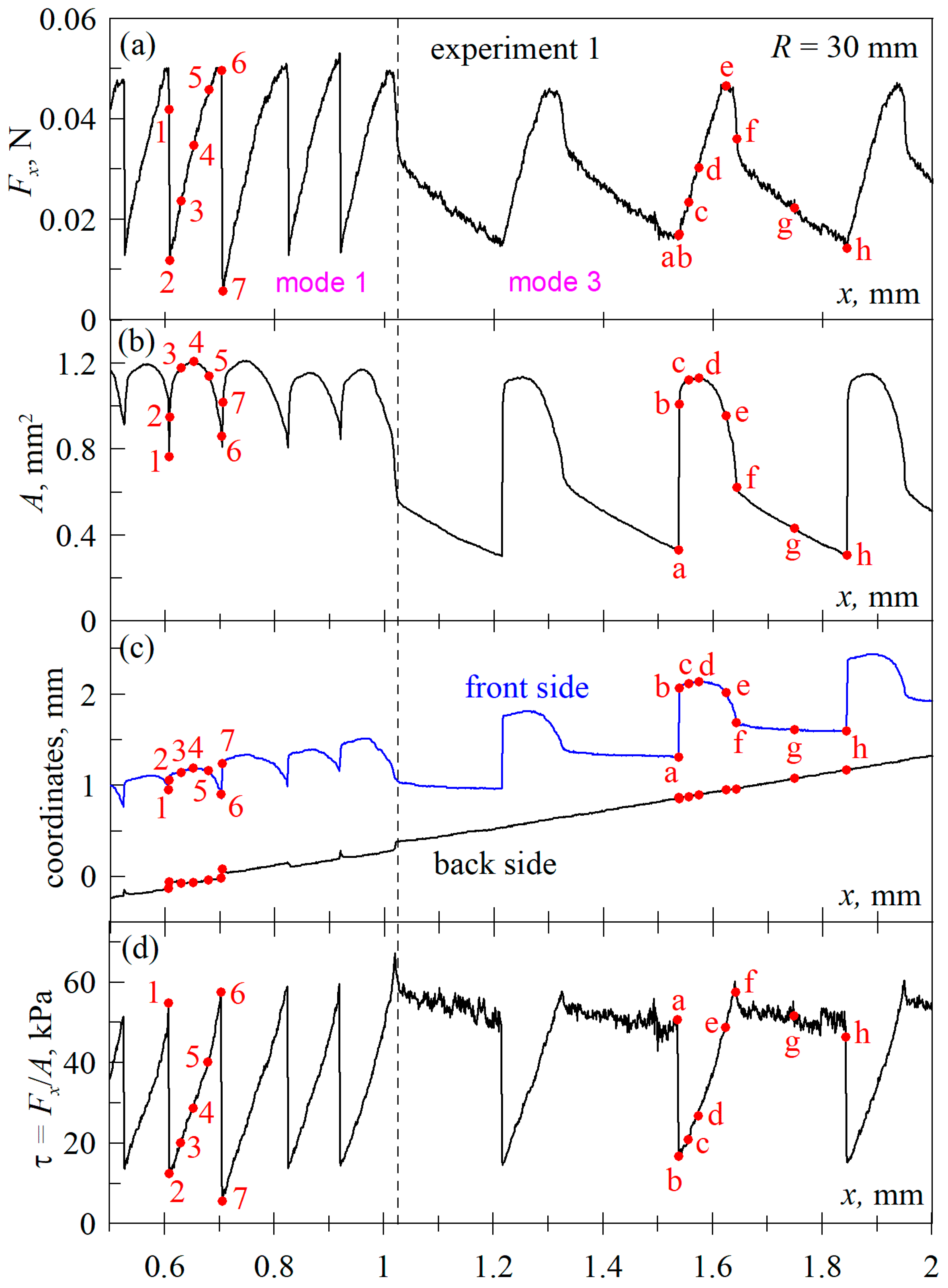 Lubricants 12 00110 g005