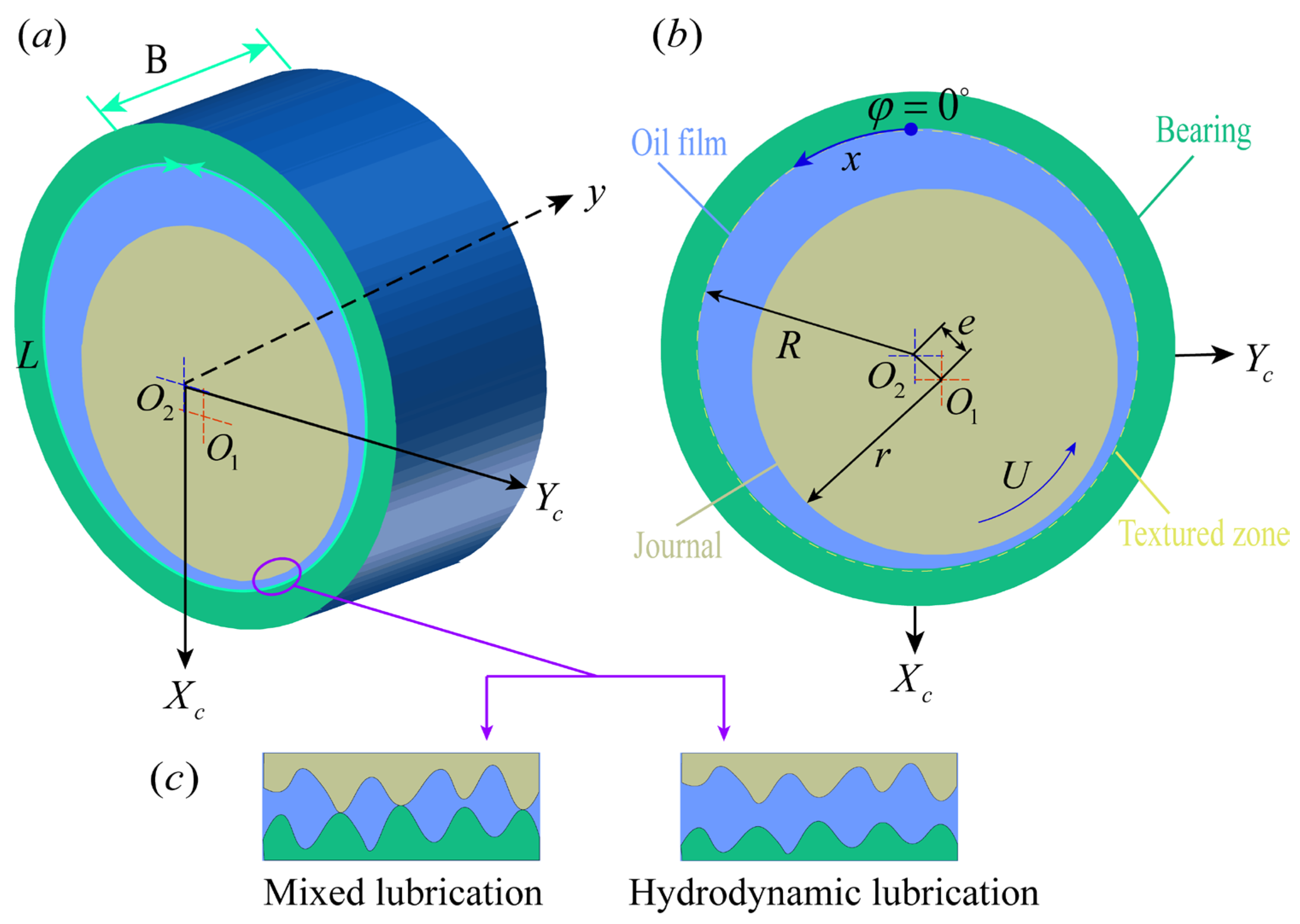 Lubricants 12 00111 g001