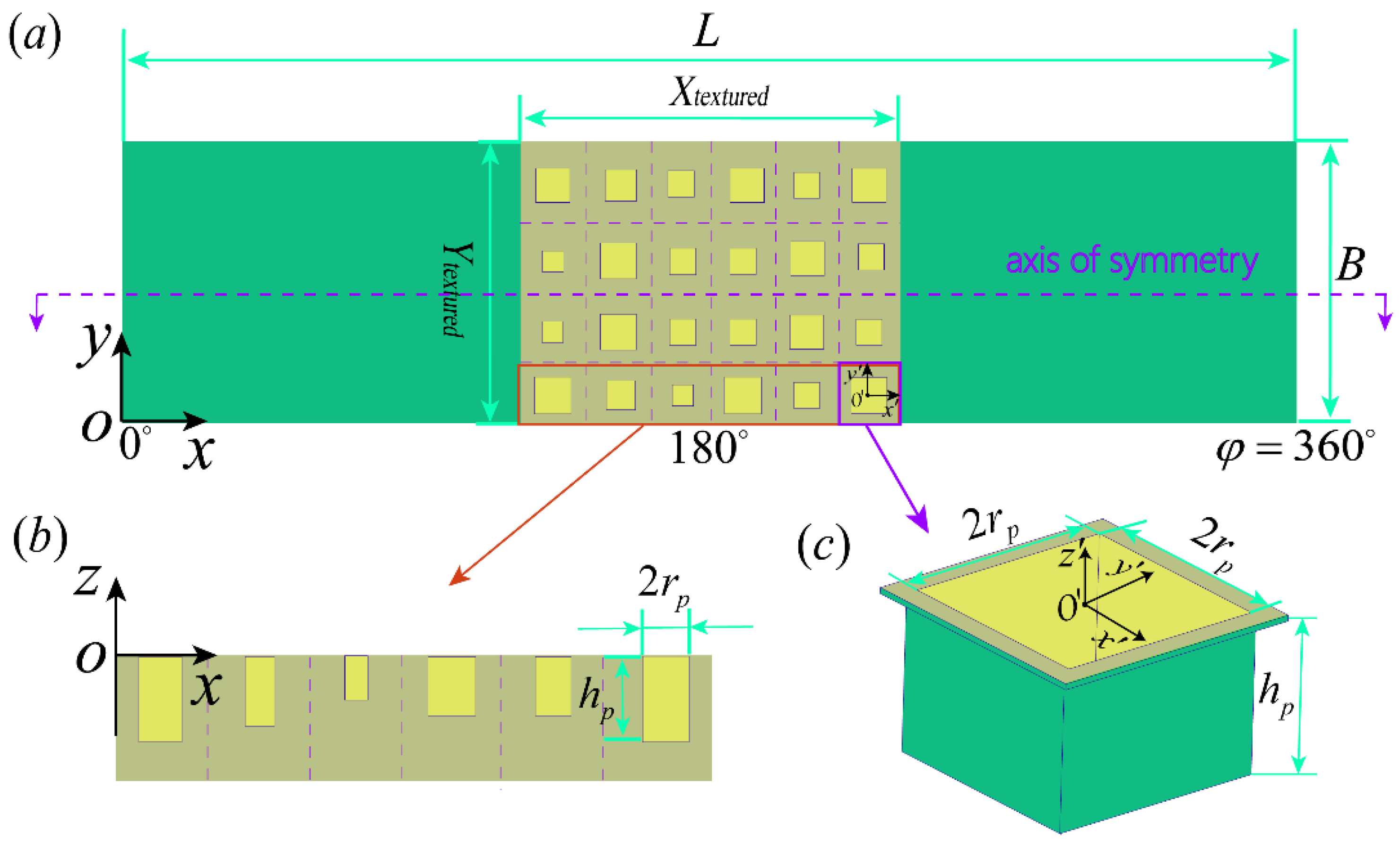 Lubricants 12 00111 g002