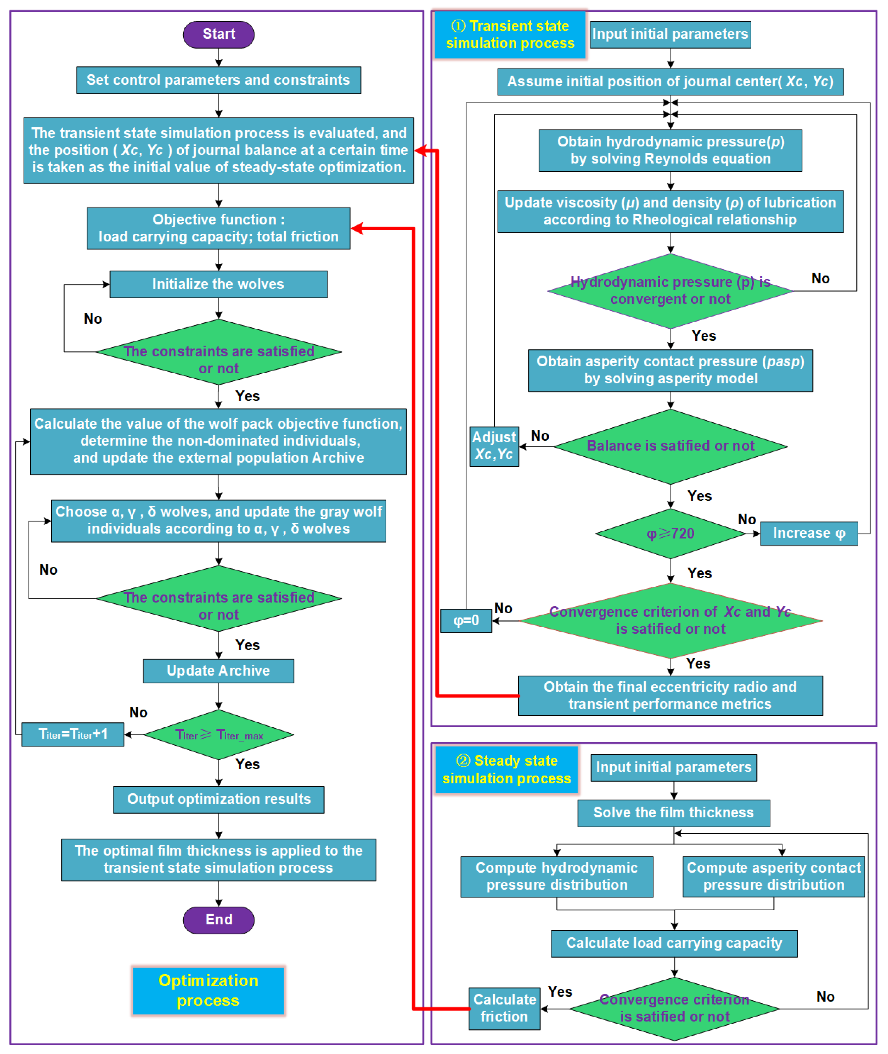 Lubricants 12 00111 g004
