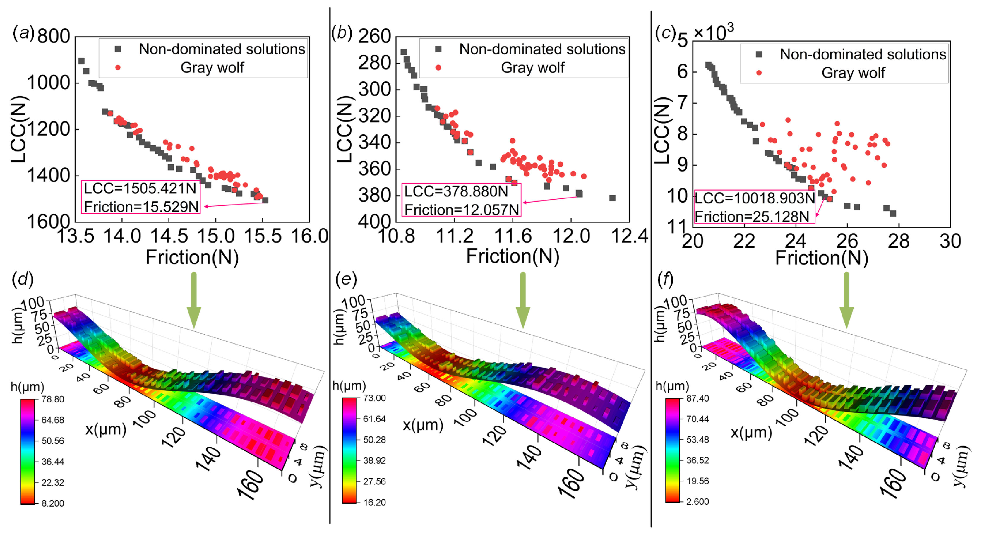 Lubricants 12 00111 g009