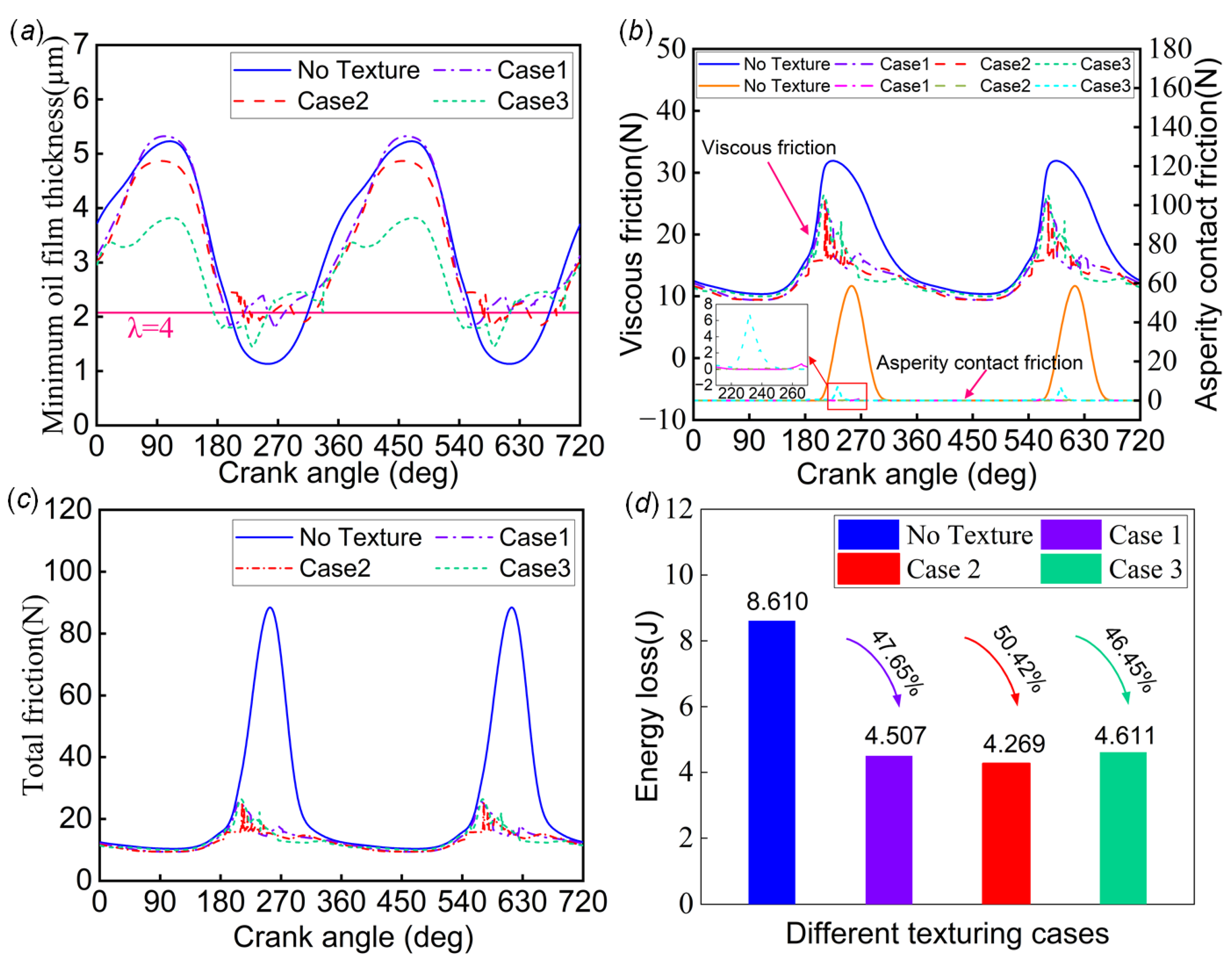 Lubricants 12 00111 g010