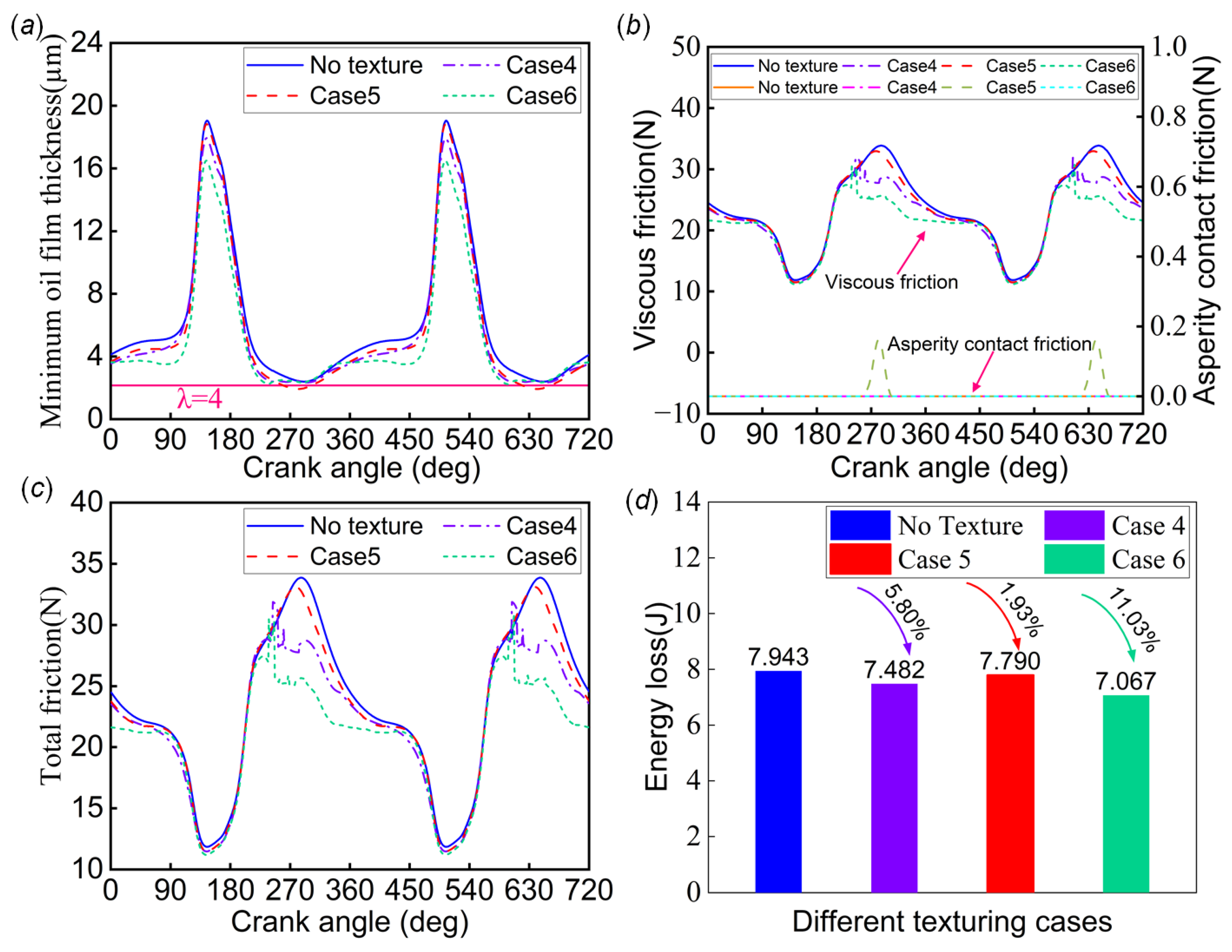 Lubricants 12 00111 g011