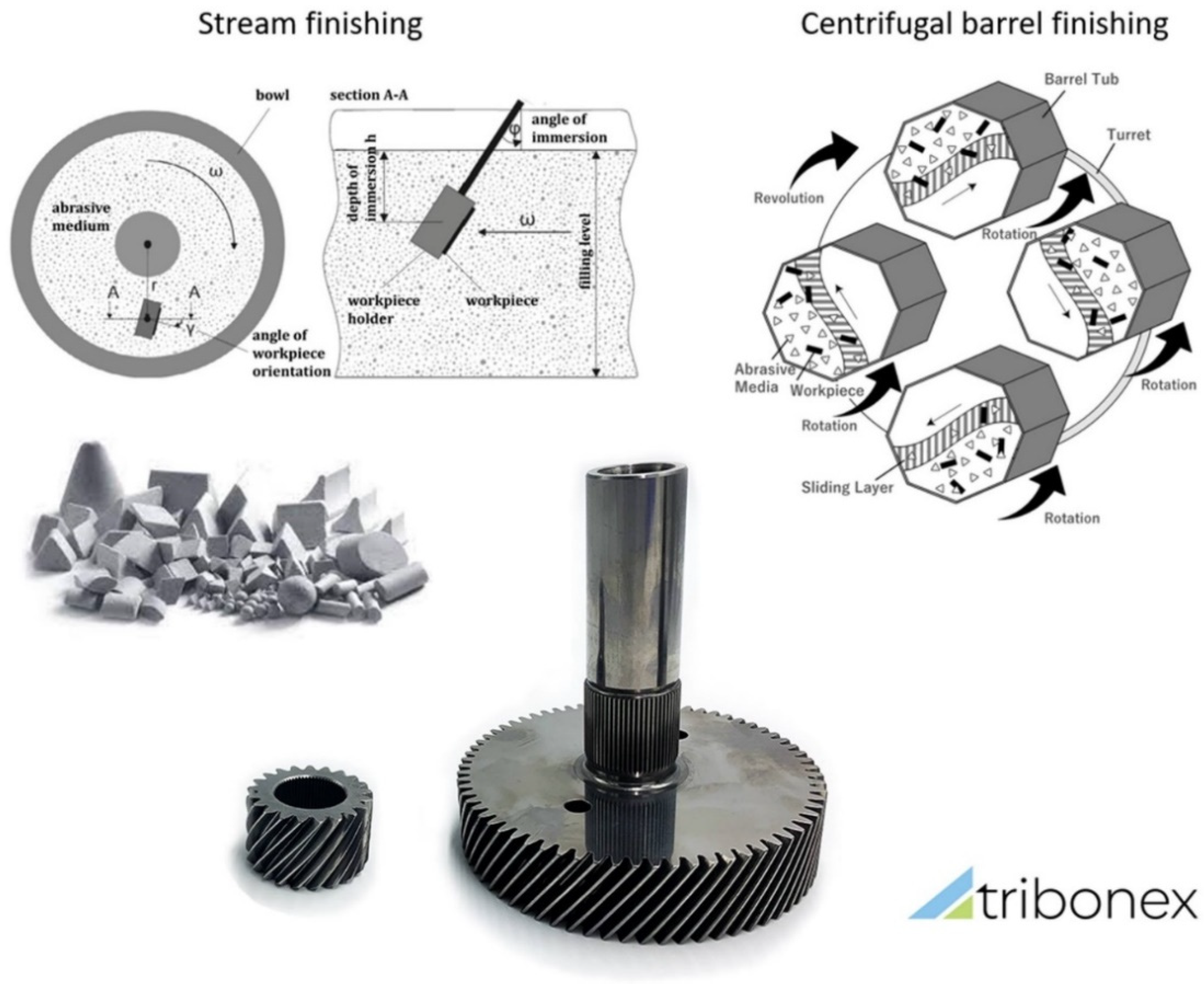 Lubricants 12 00112 g002 Lubricants 12 00112 g002