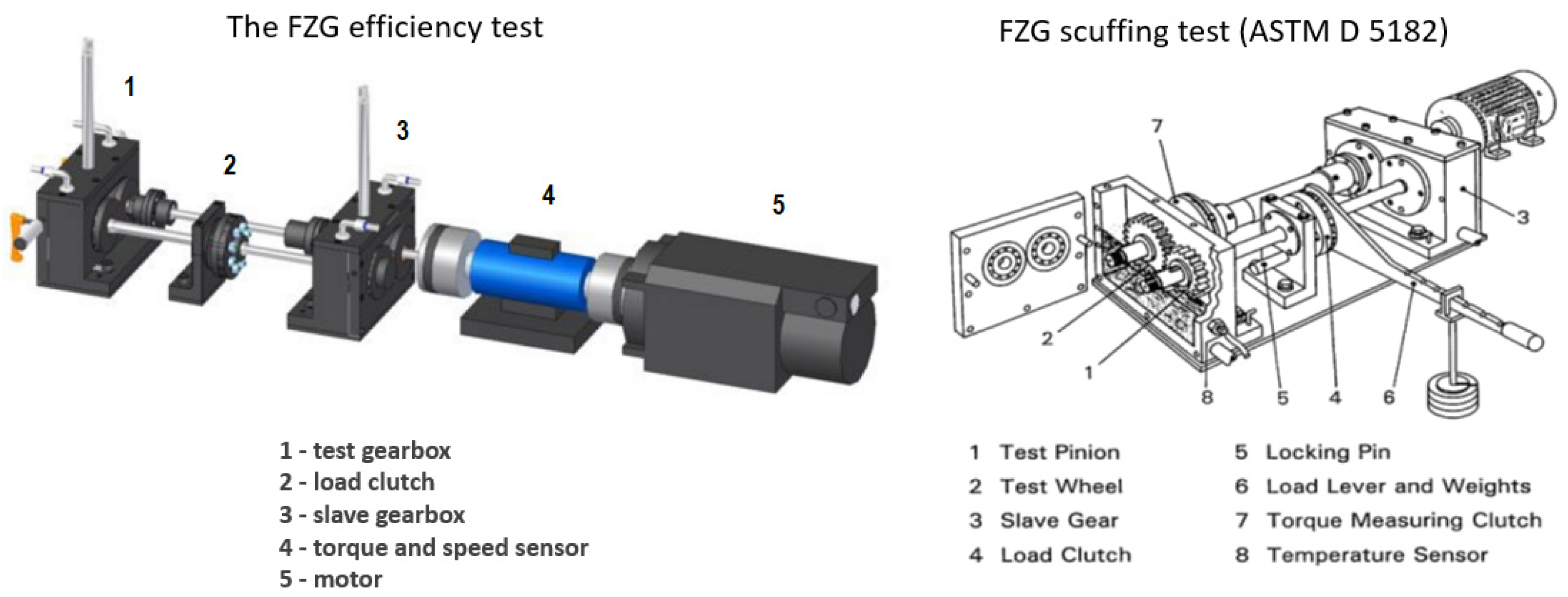 Lubricants 12 00112 g003 Lubricants 12 00112 g003