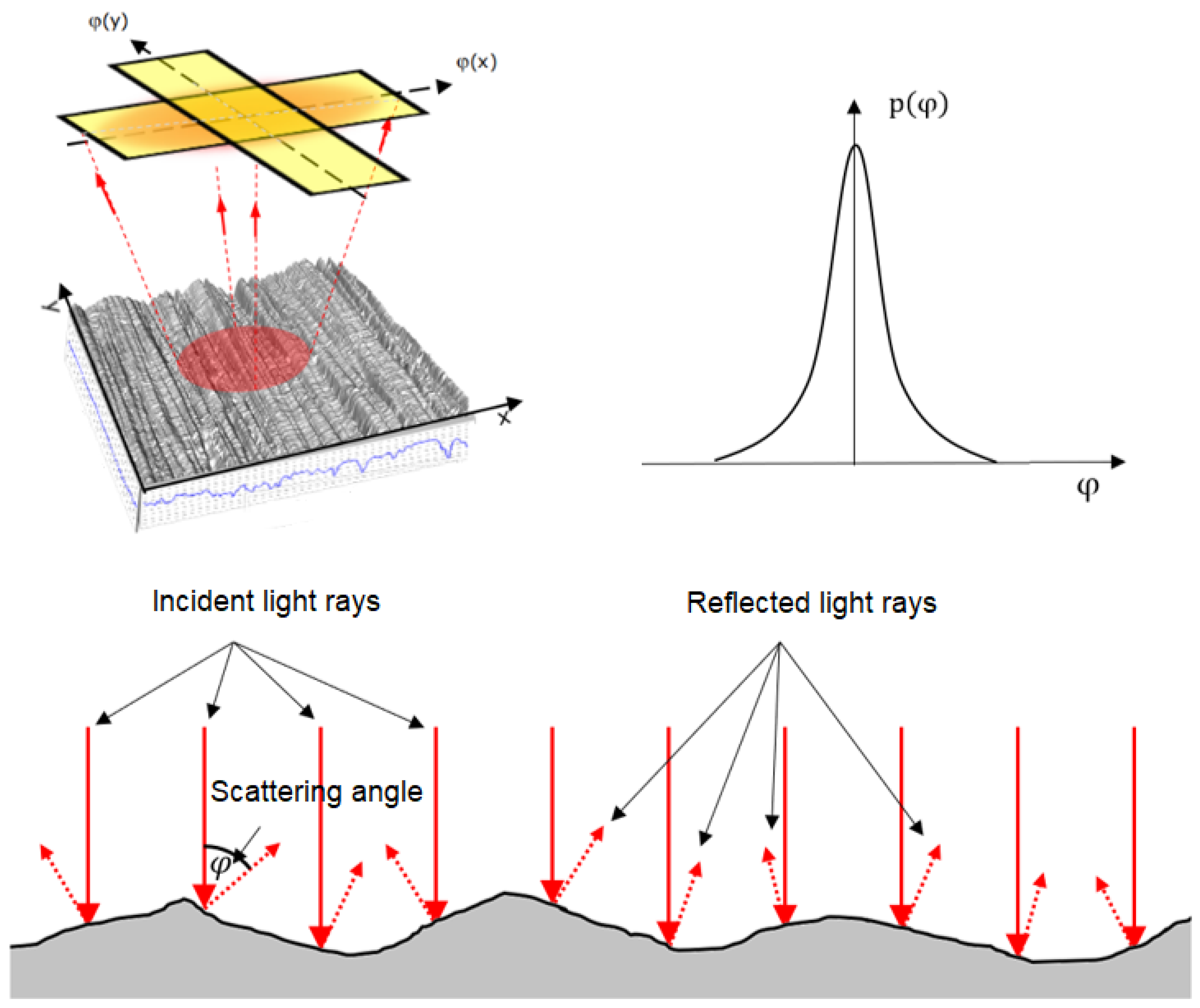 Lubricants 12 00112 g004 Lubricants 12 00112 g004