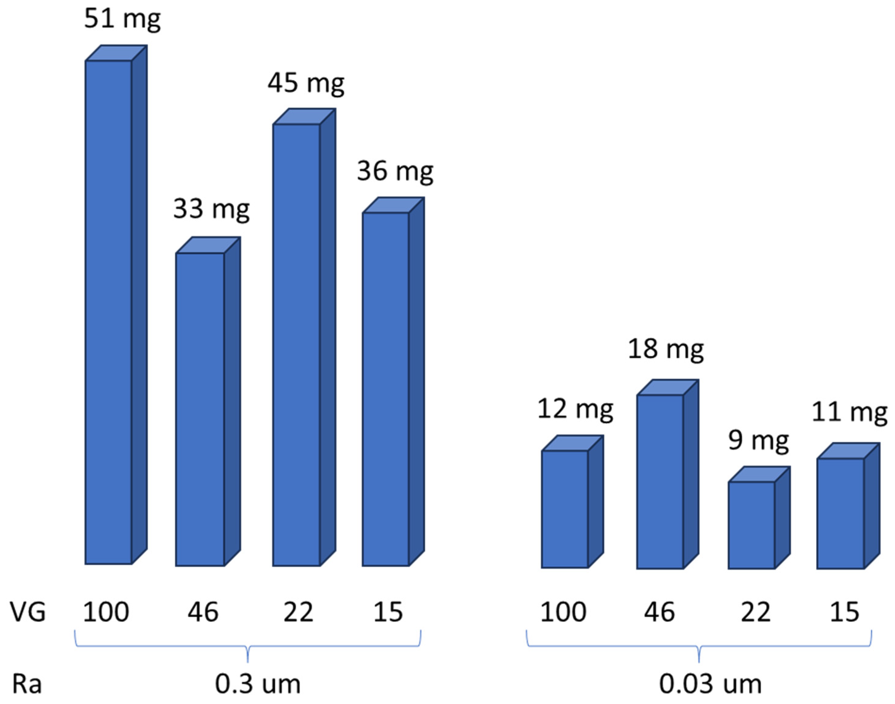 Lubricants 12 00112 g005 Lubricants 12 00112 g005