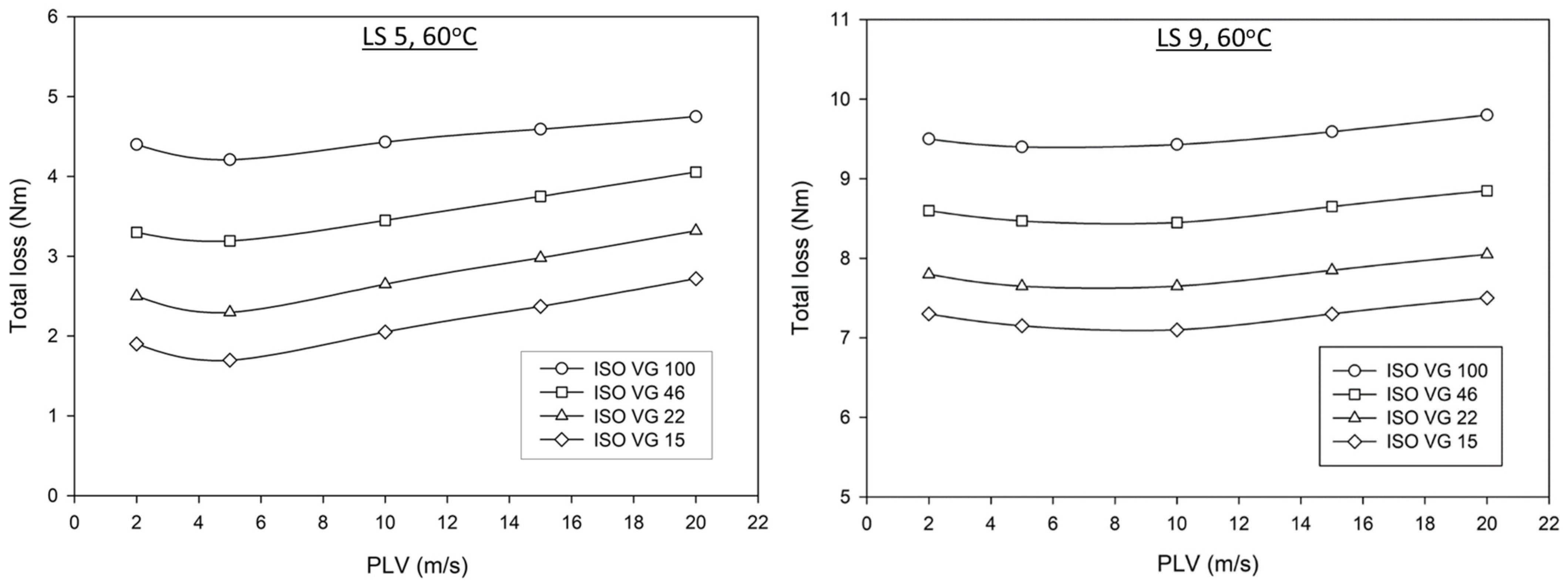Lubricants 12 00112 g006 Lubricants 12 00112 g006