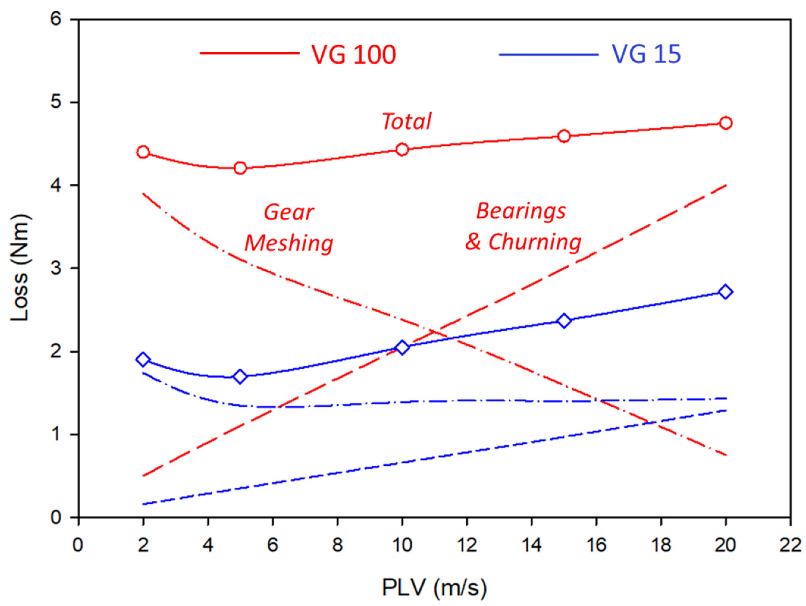 Lubricants 12 00112 g007 Lubricants 12 00112 g007