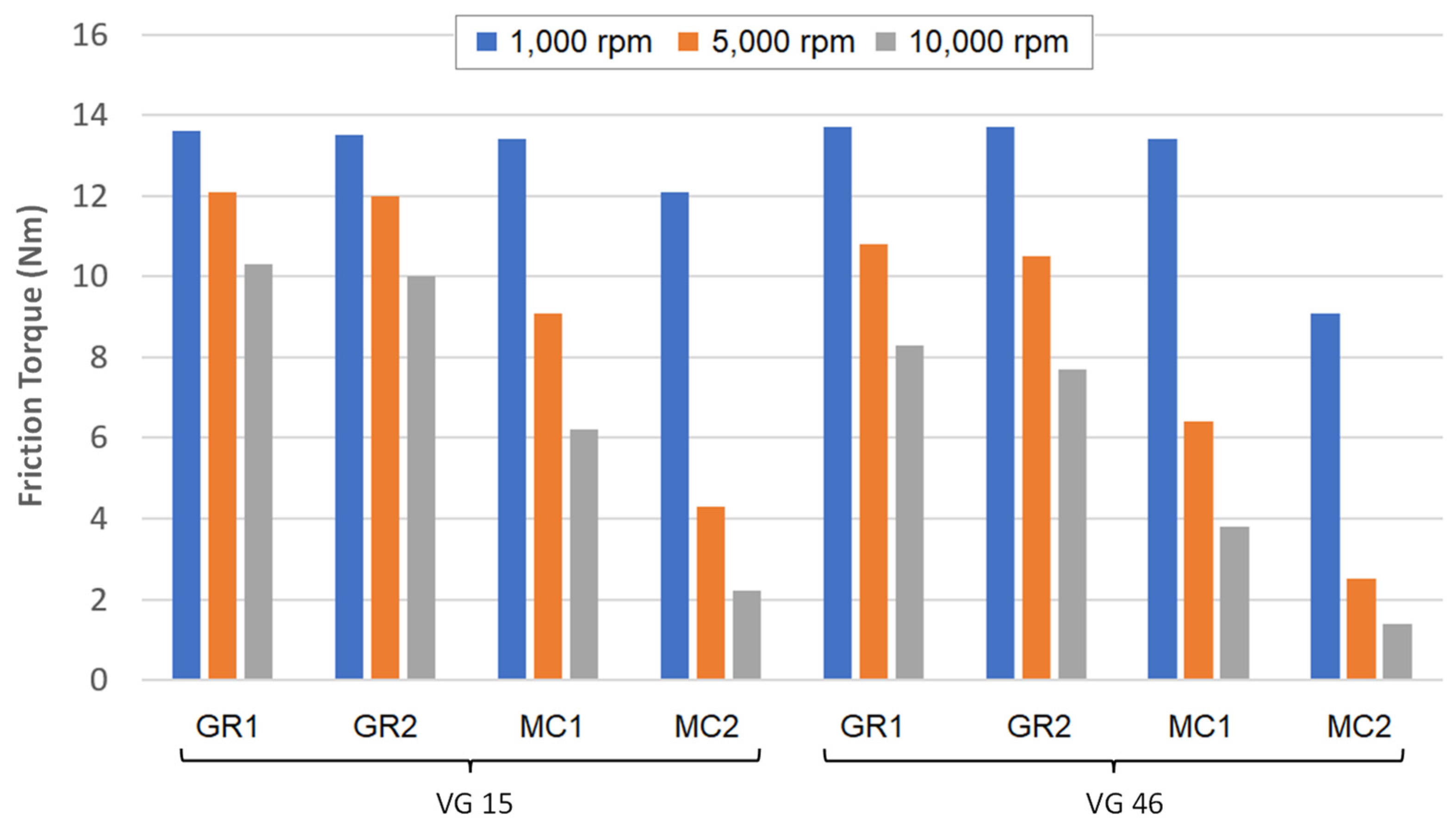 Lubricants 12 00112 g011 Lubricants 12 00112 g011
