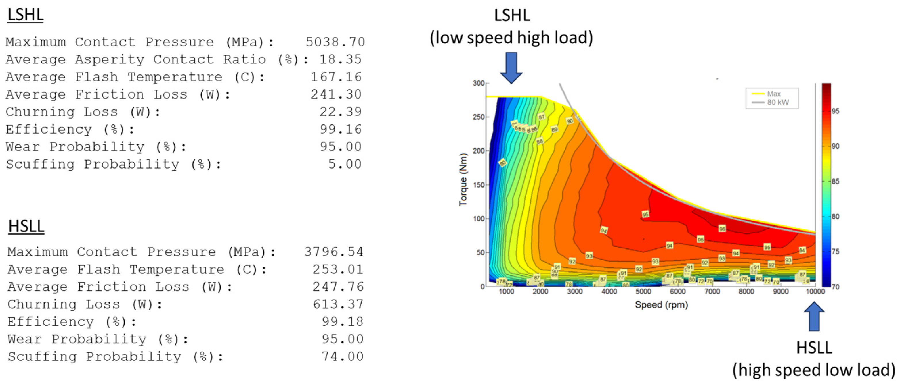 Lubricants 12 00112 g012 Lubricants 12 00112 g012