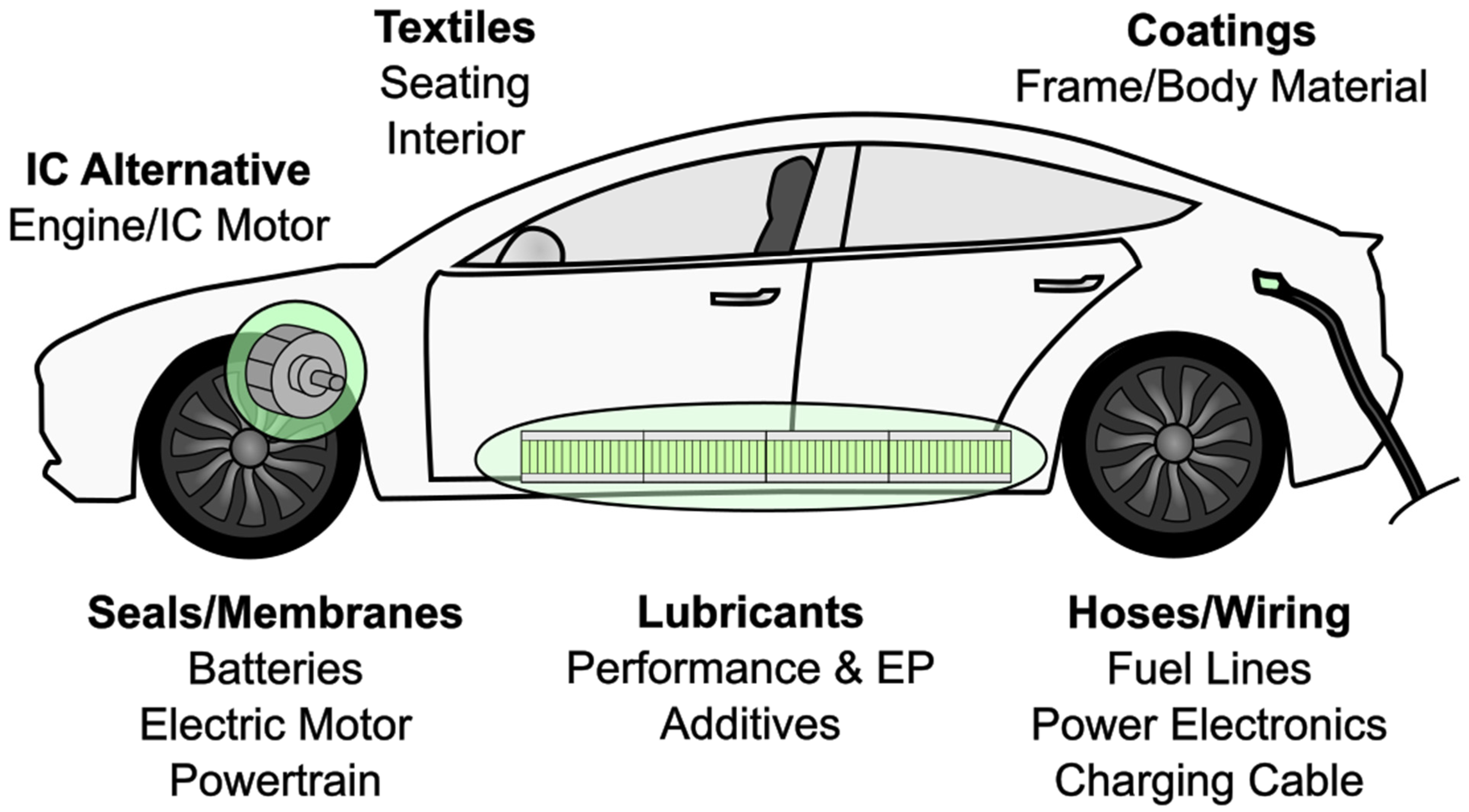 Lubricants 12 00114 g005