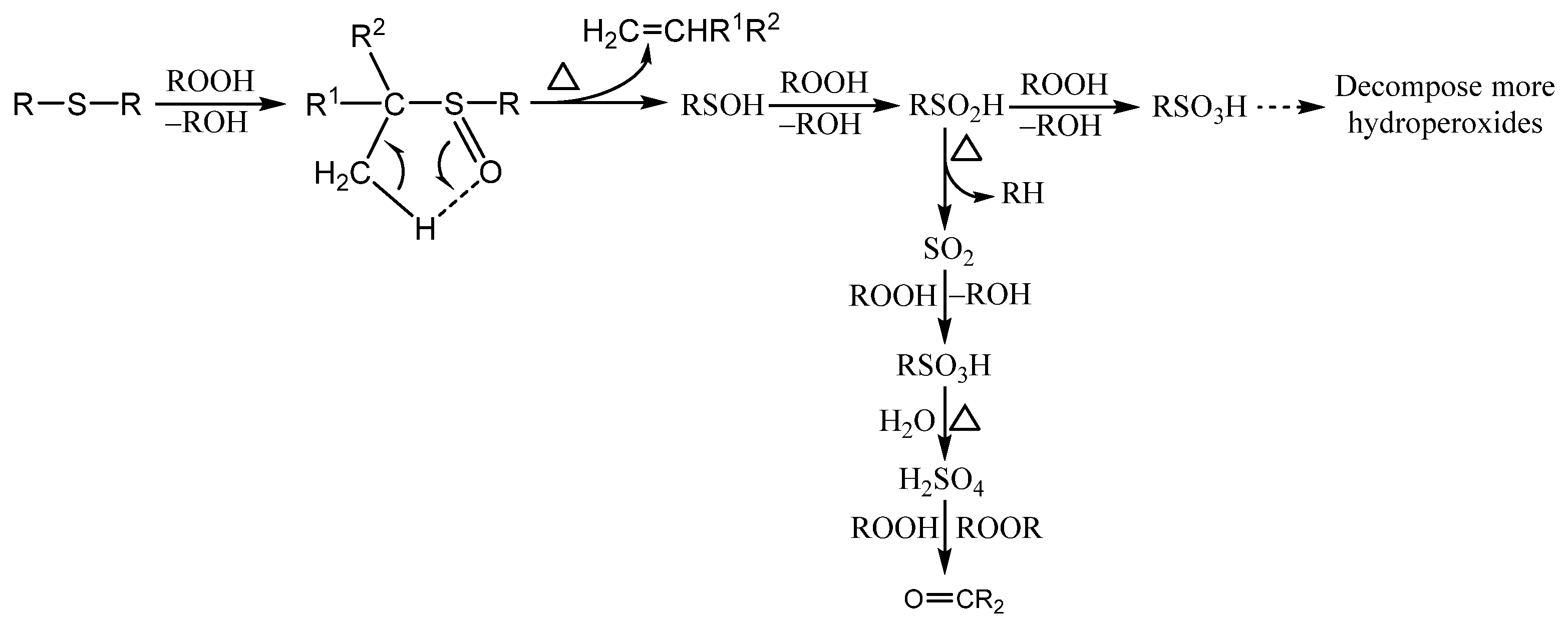 Lubricants 12 00115 g002 Lubricants 12 00115 g002