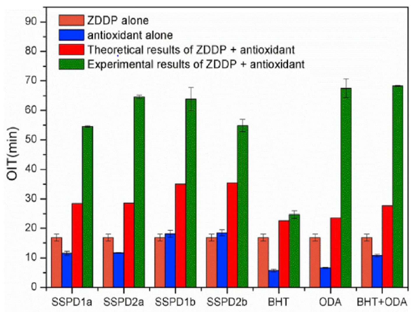 Lubricants 12 00115 g006 Lubricants 12 00115 g006
