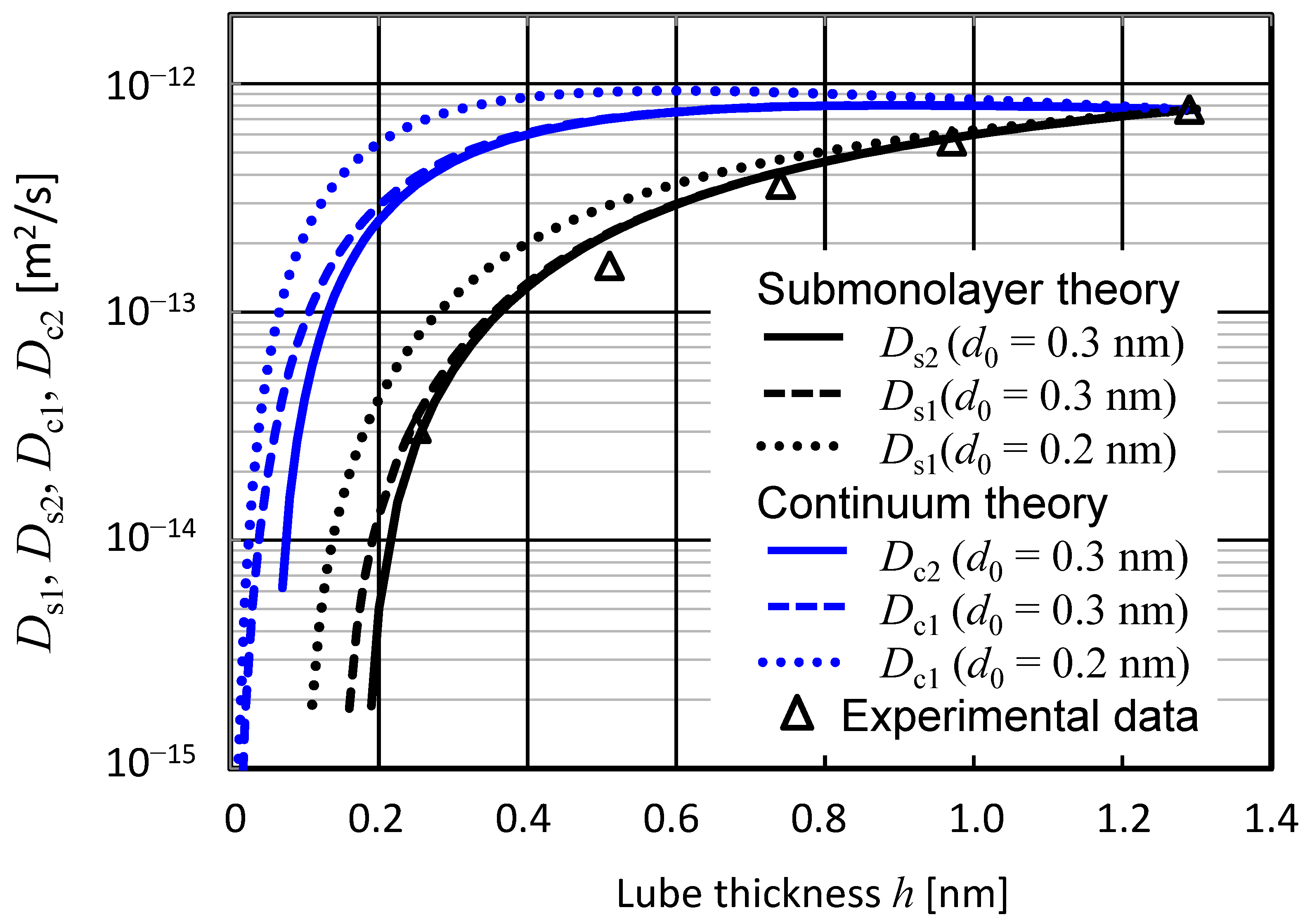 Lubricants 12 00117 g004